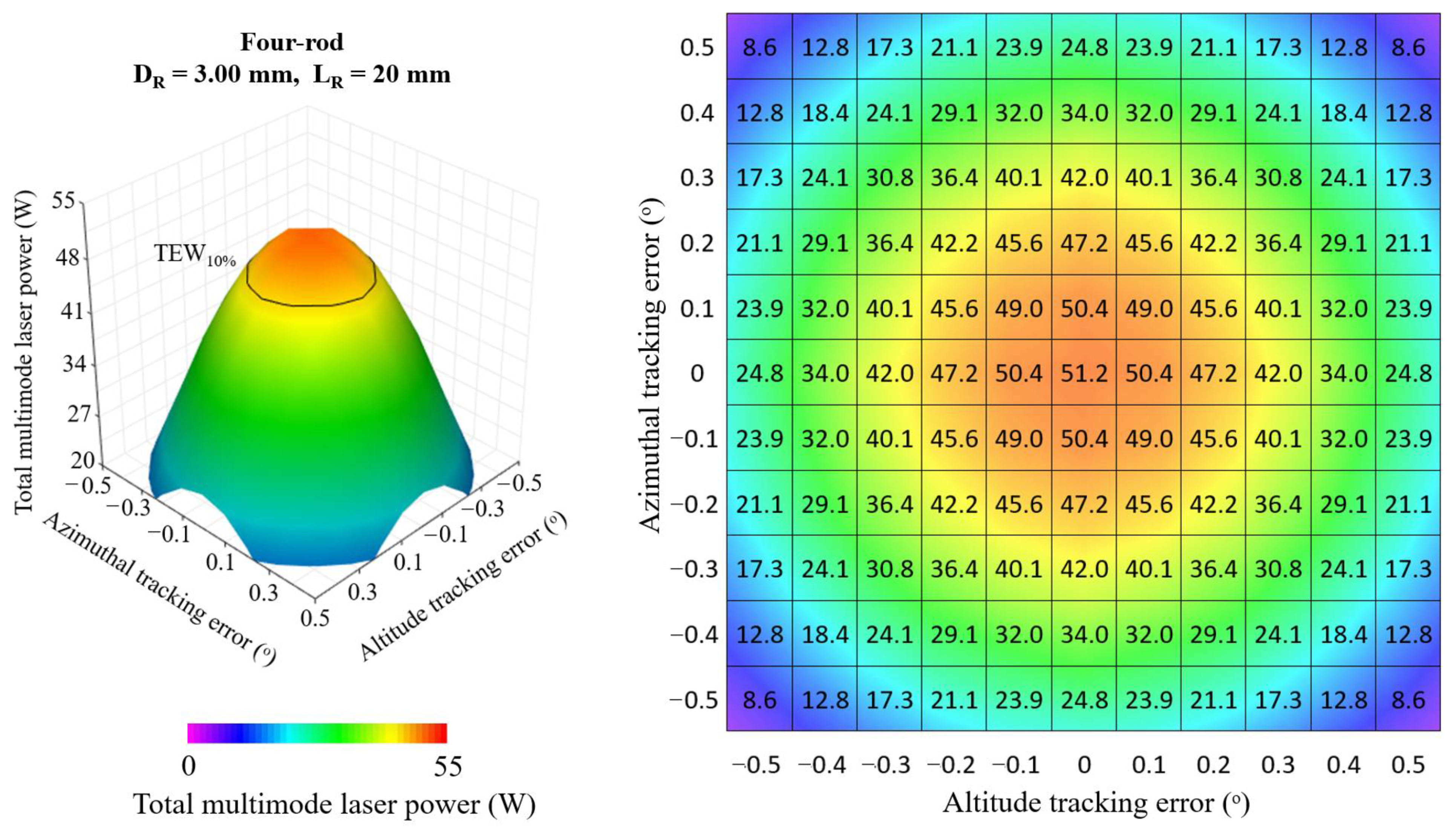 Micromachines 13 01670 g009