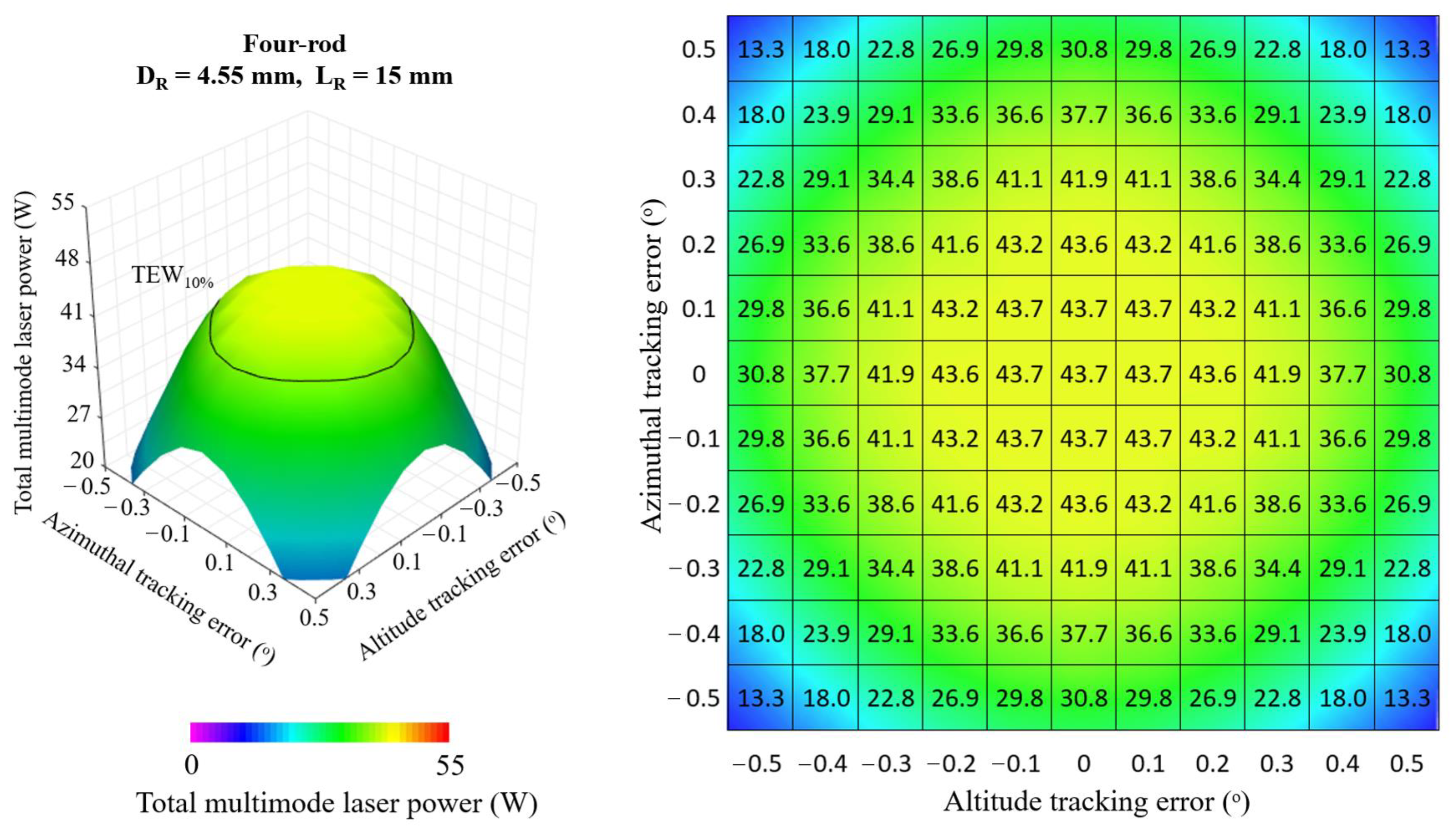 Micromachines 13 01670 g010