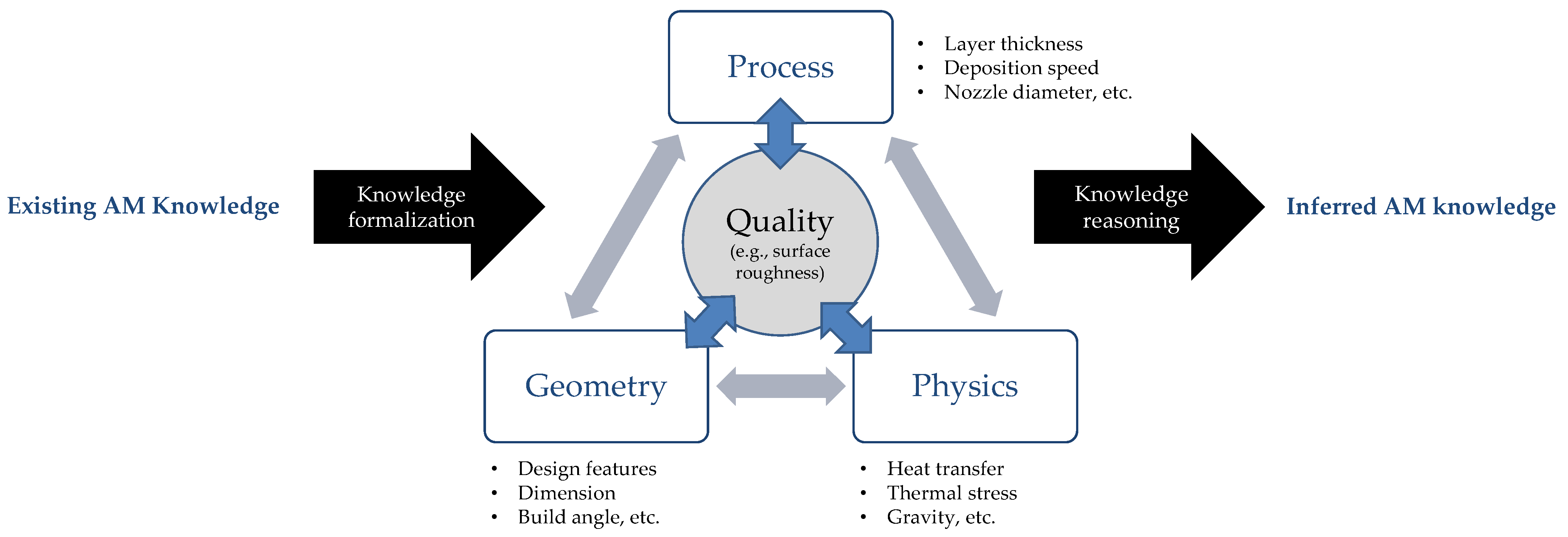 Micromachines 13 01672 g002