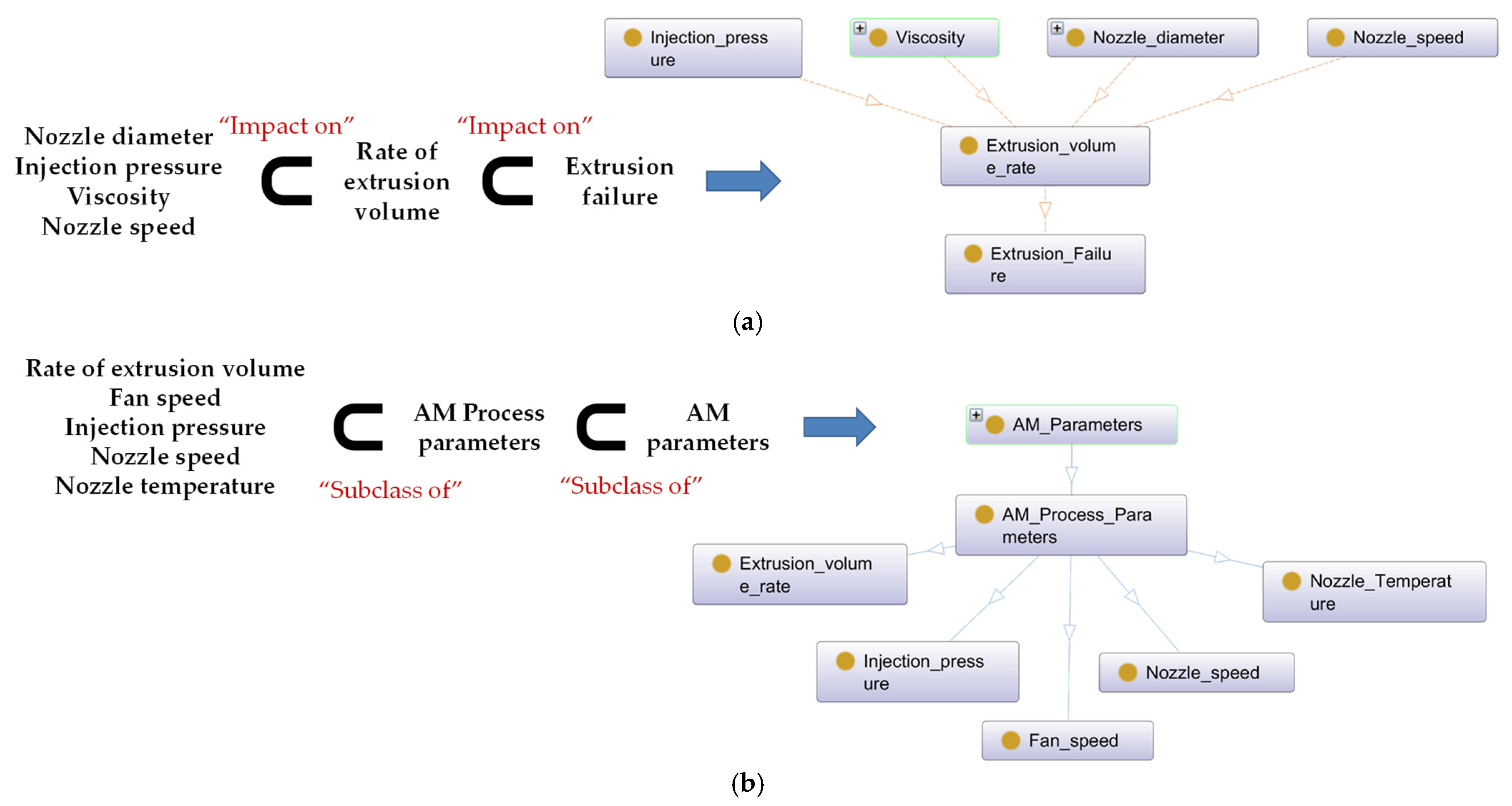 Micromachines 13 01672 g004