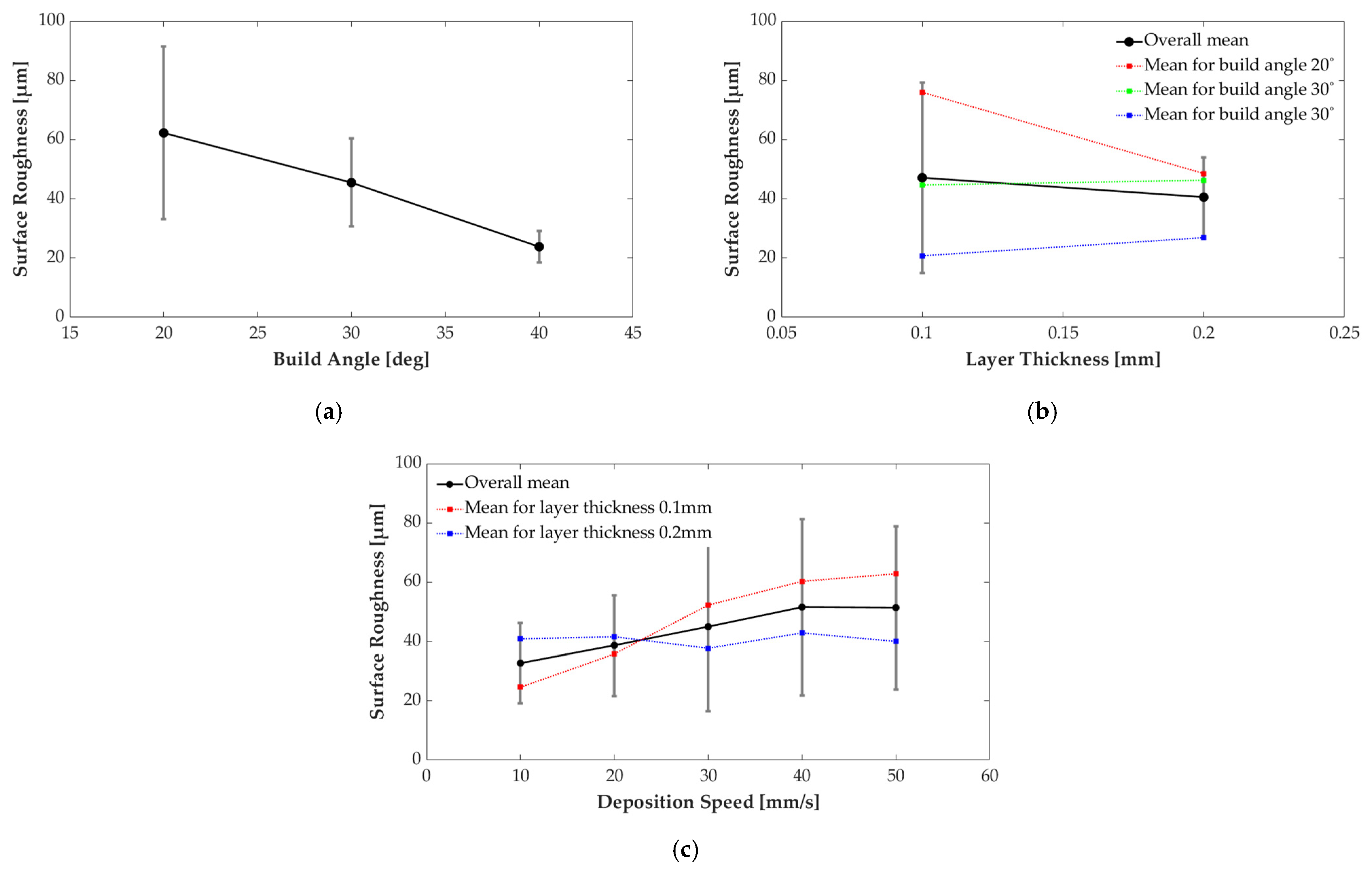 Micromachines 13 01672 g007
