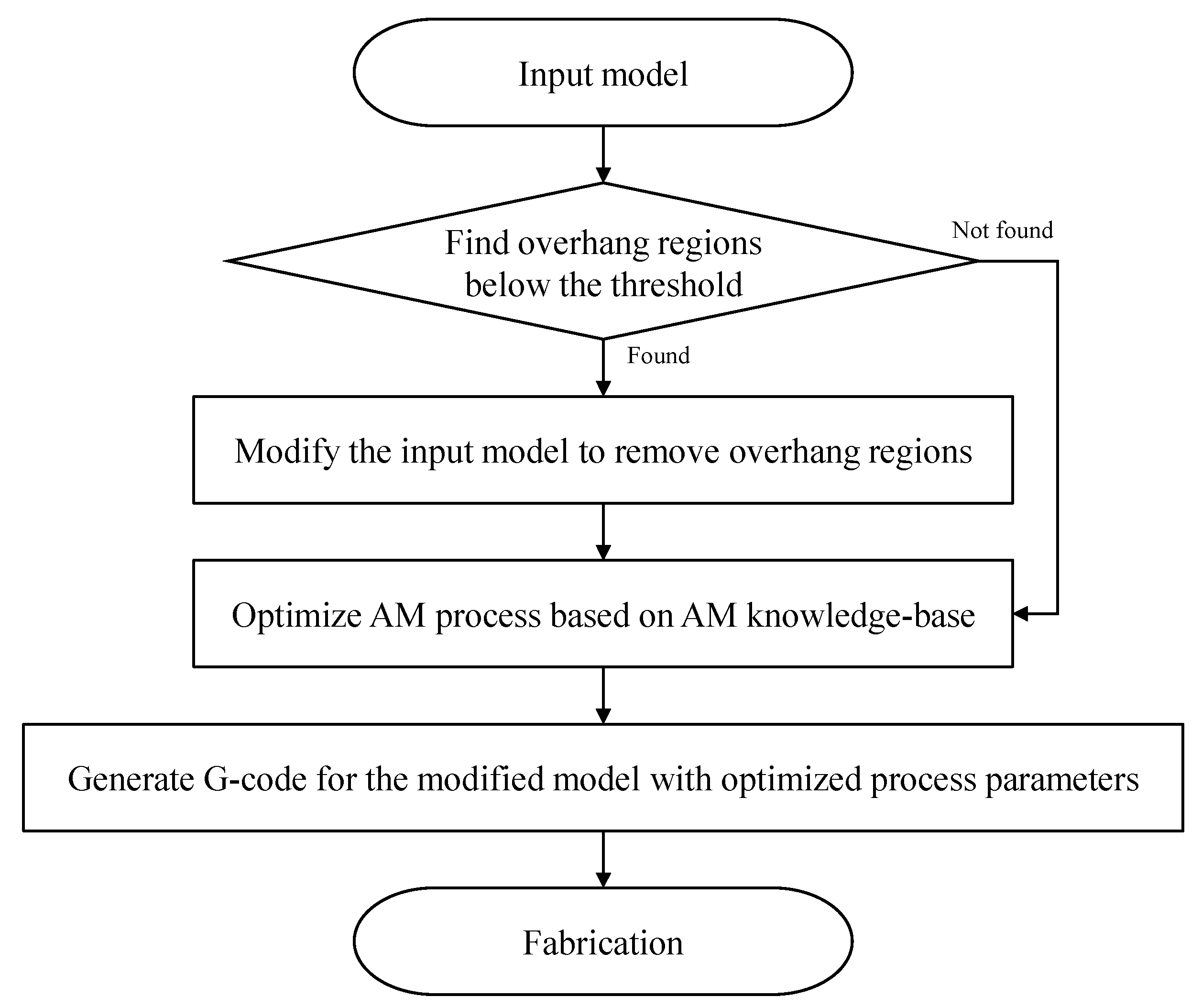 Micromachines 13 01672 g008