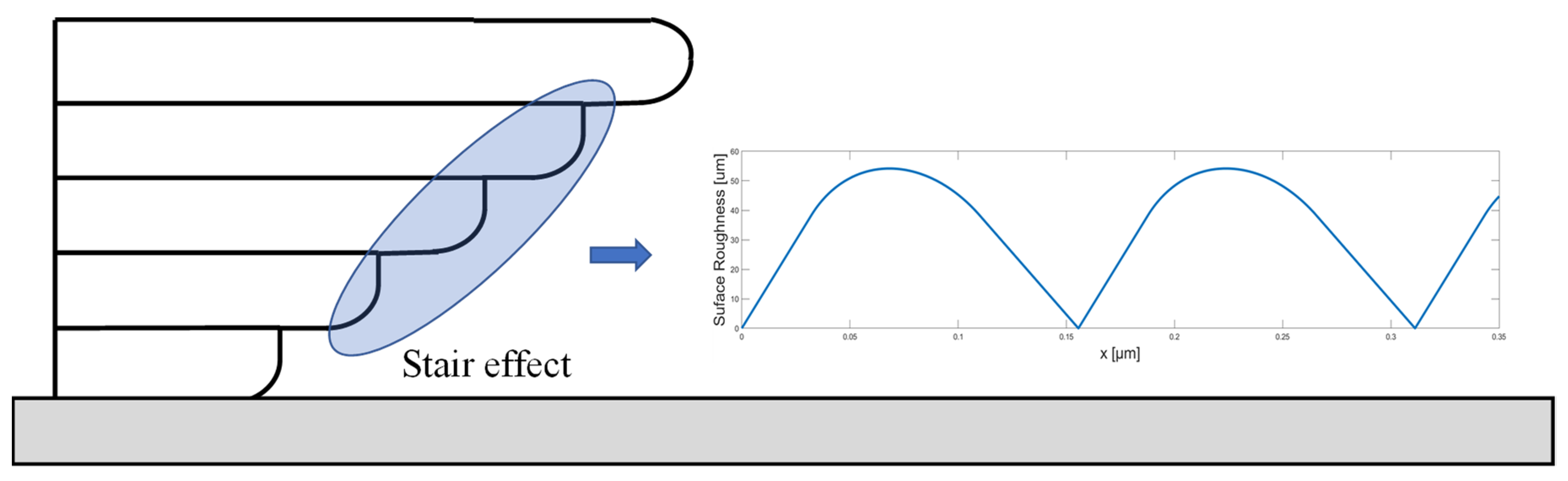 Micromachines 13 01672 g010