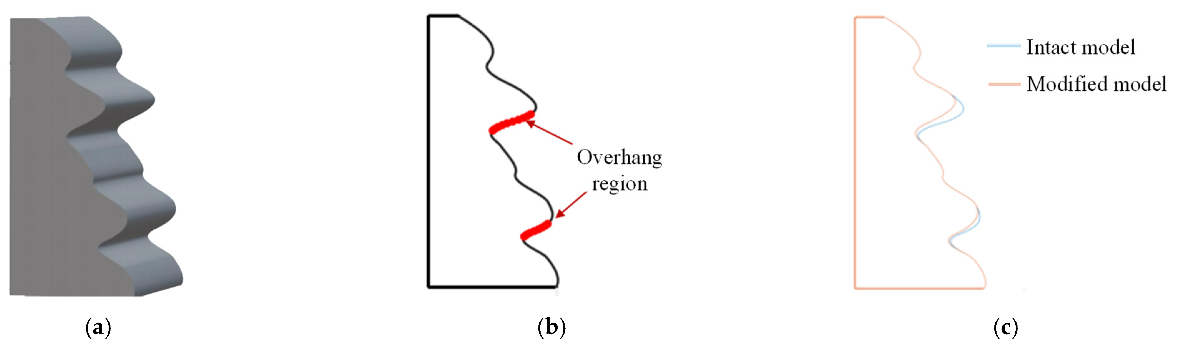 Micromachines 13 01672 g011