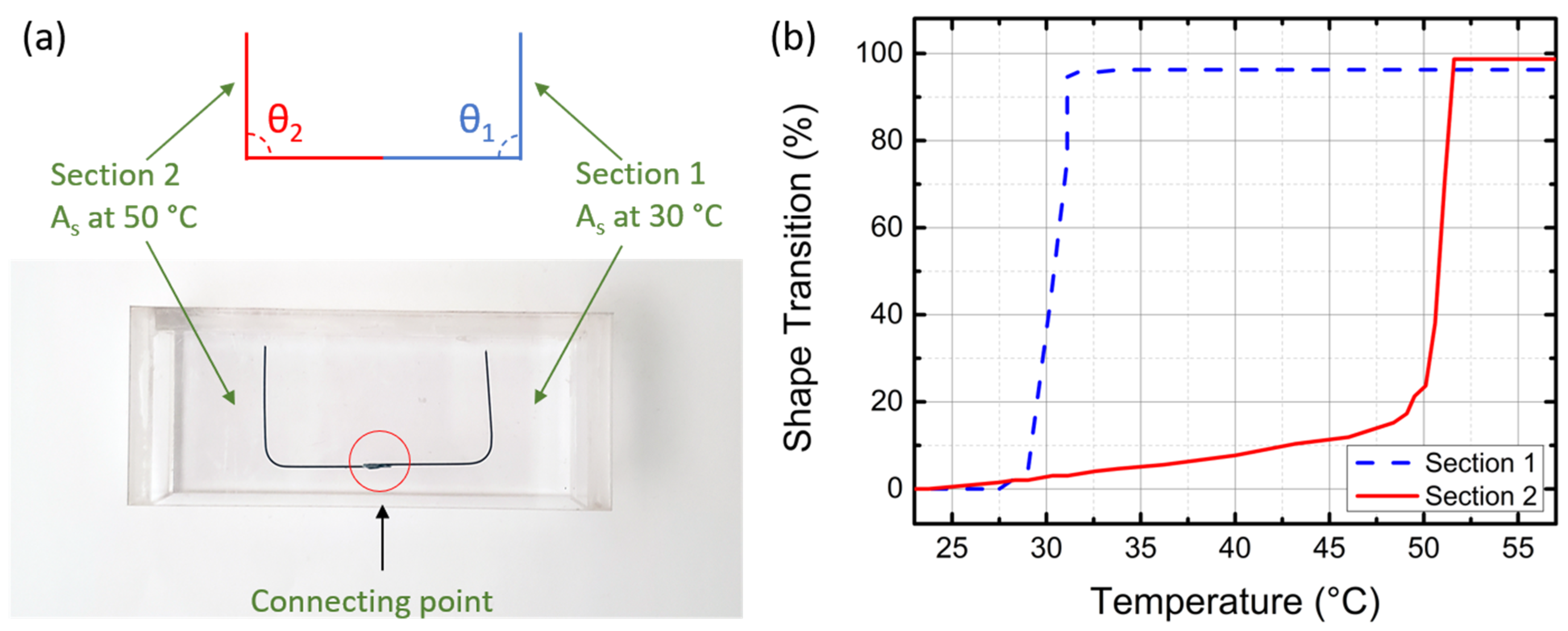 Micromachines 13 01673 g006