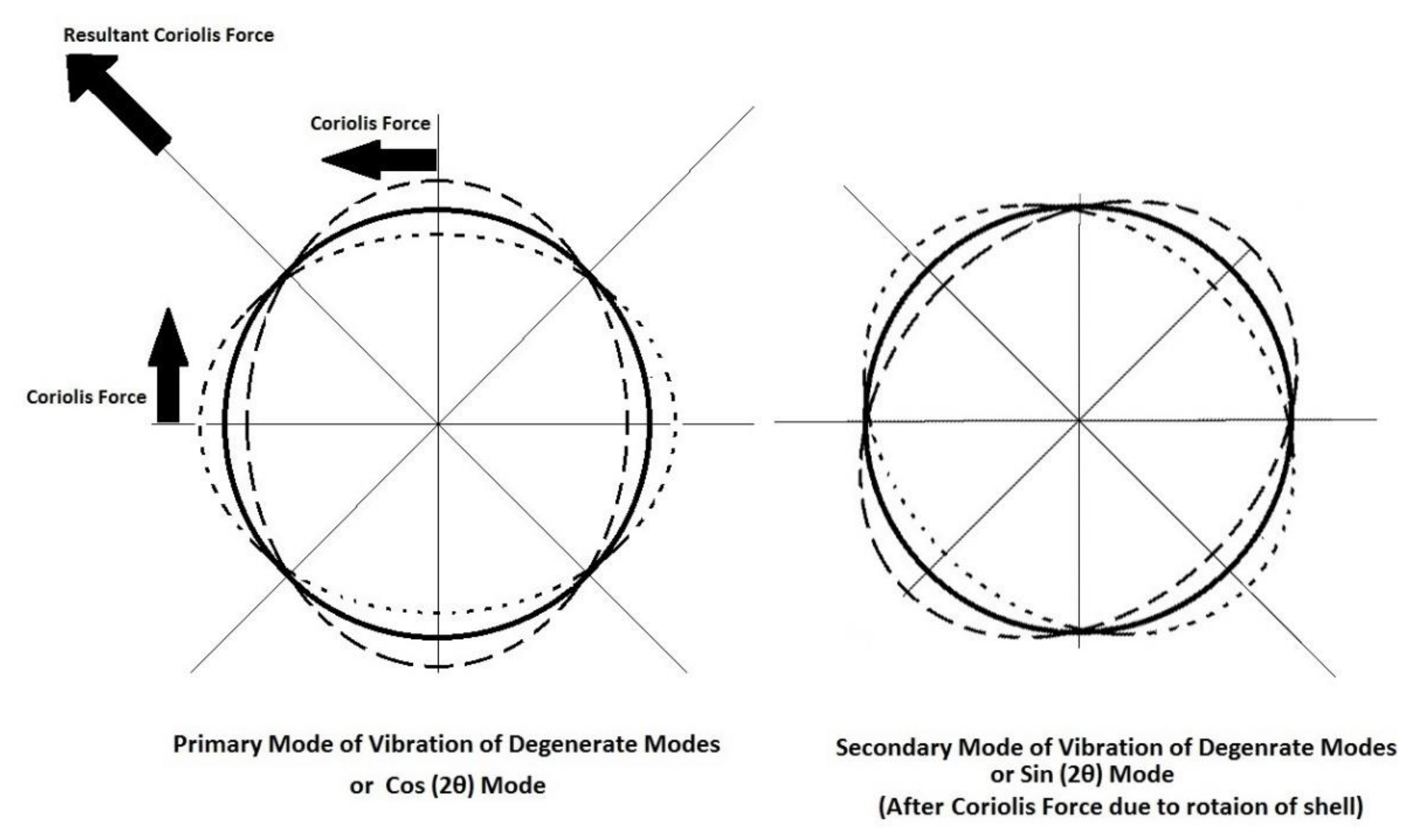 Micromachines 13 01676 g002