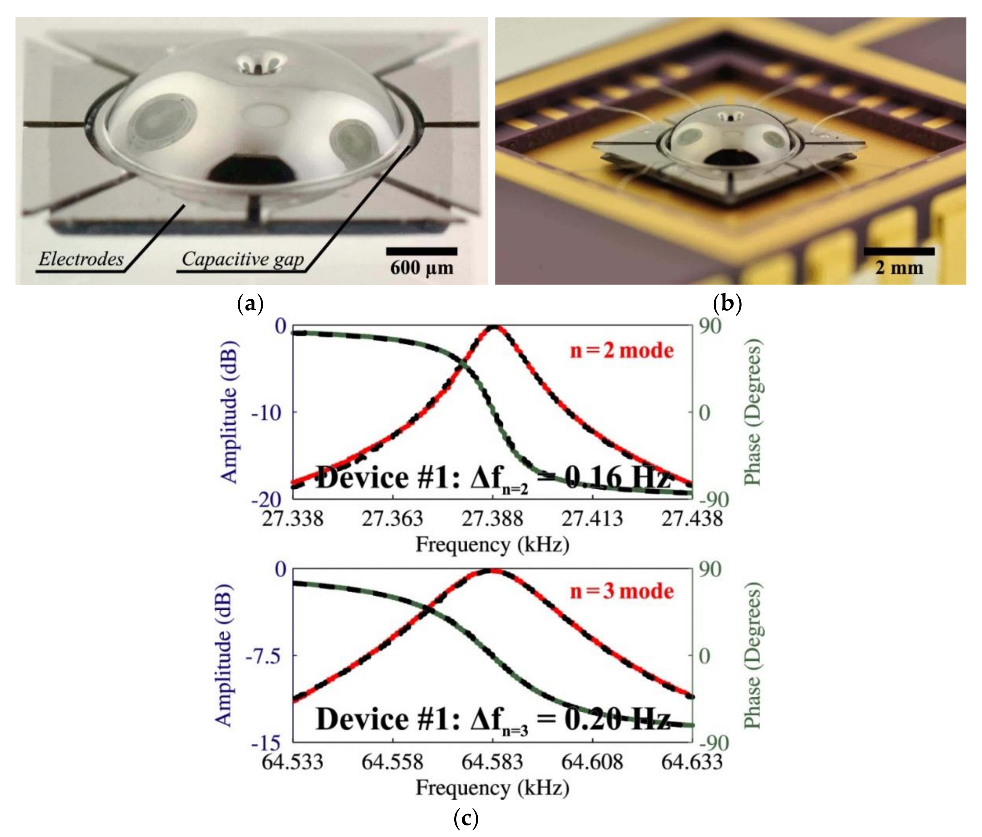 Micromachines 13 01676 g008
