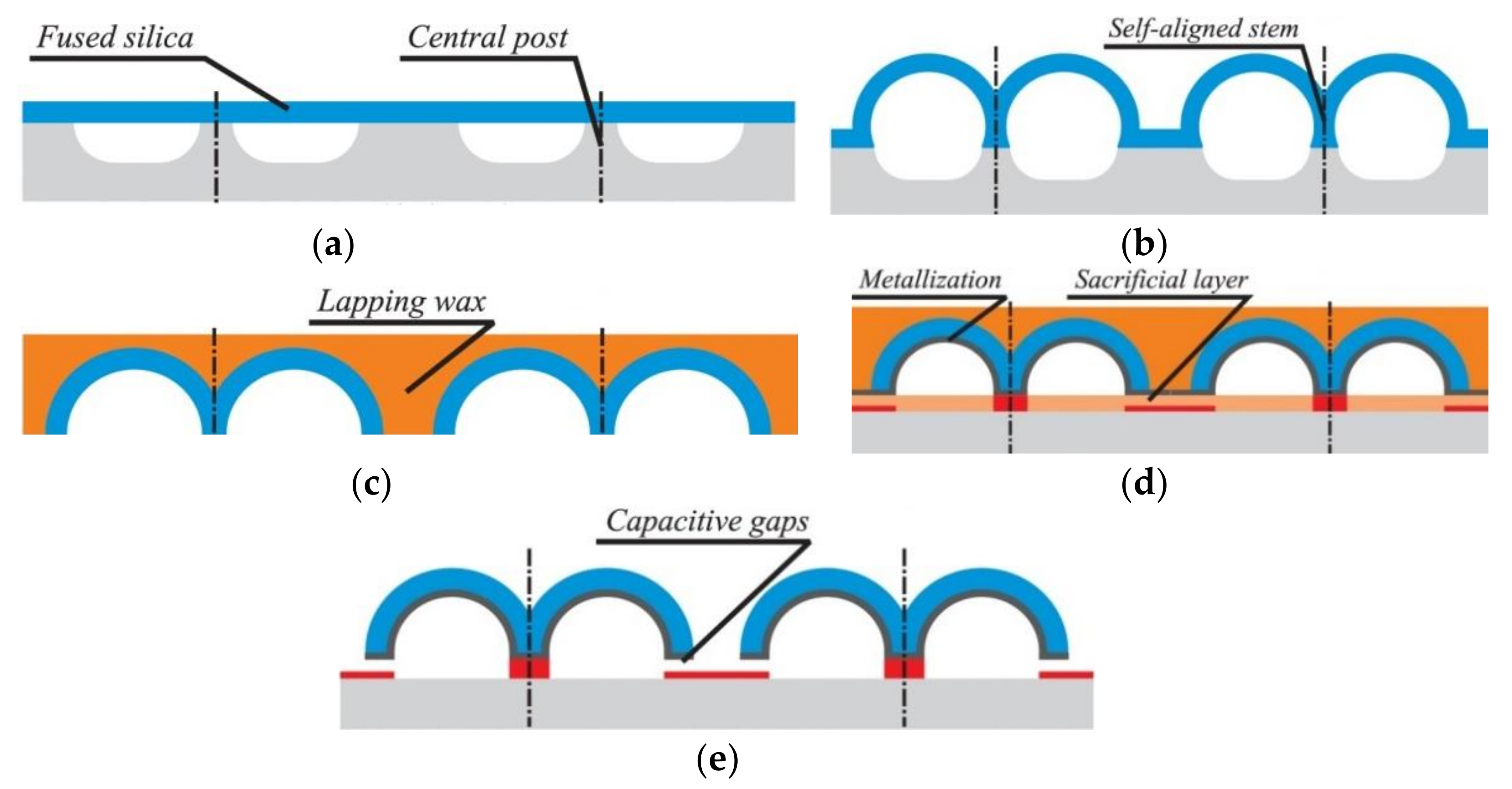 Micromachines 13 01676 g009