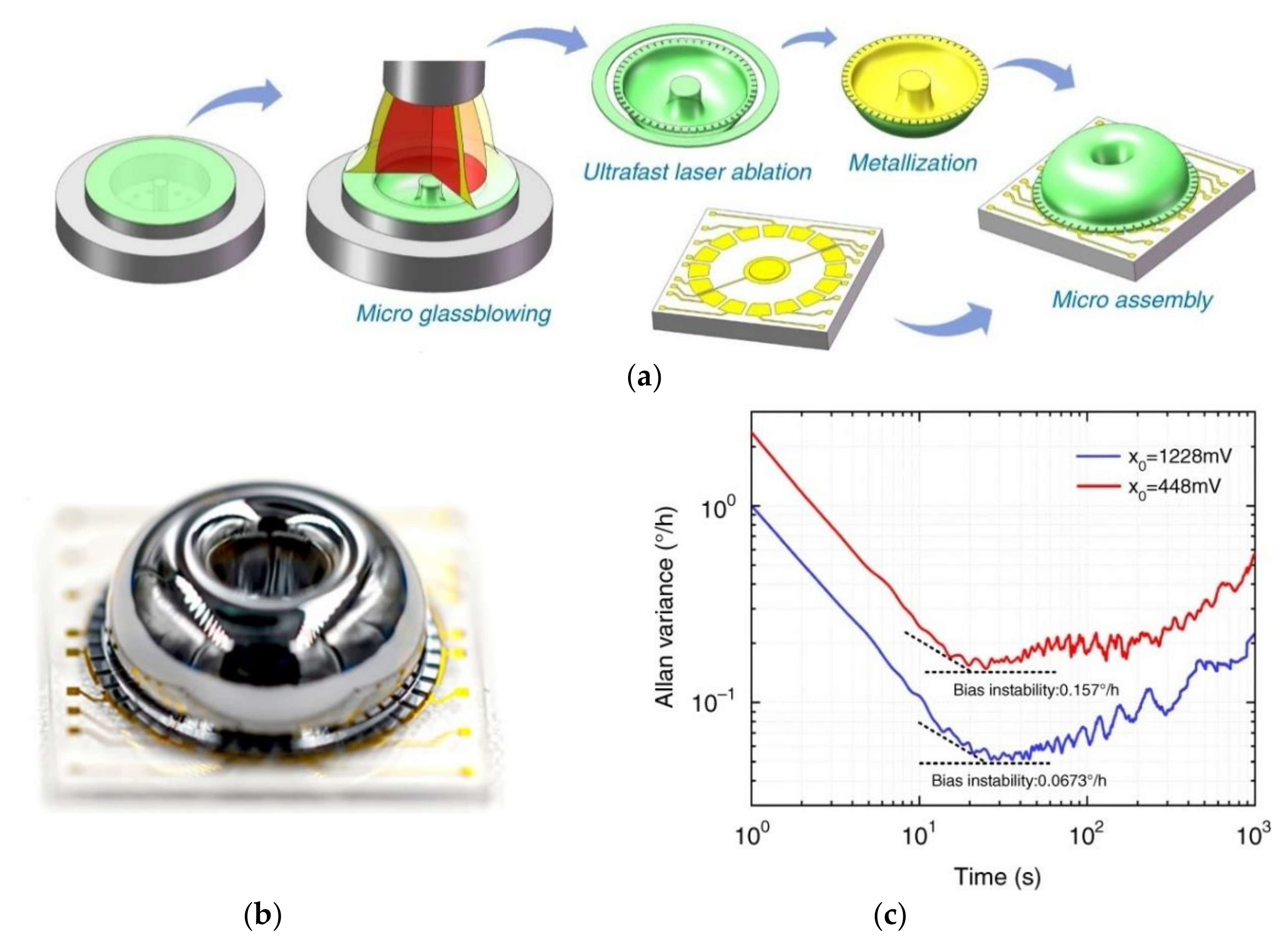 Micromachines 13 01676 g014