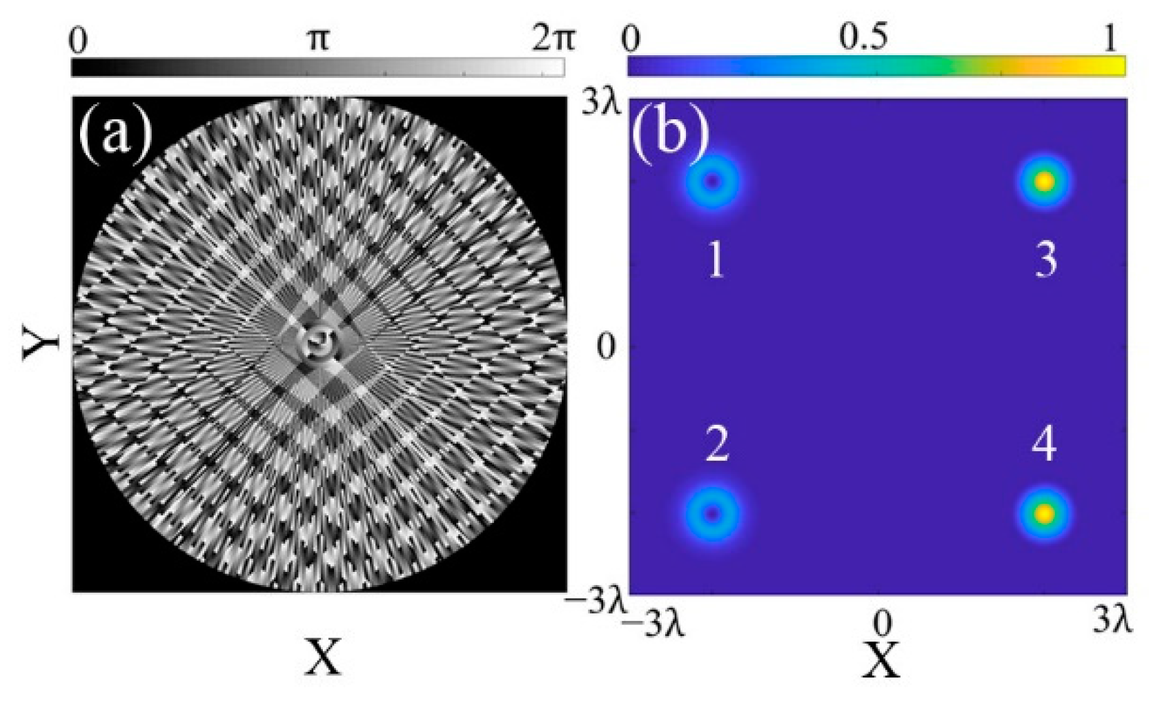 Micromachines 13 01677 g006 Micromachines 13 01677 g006