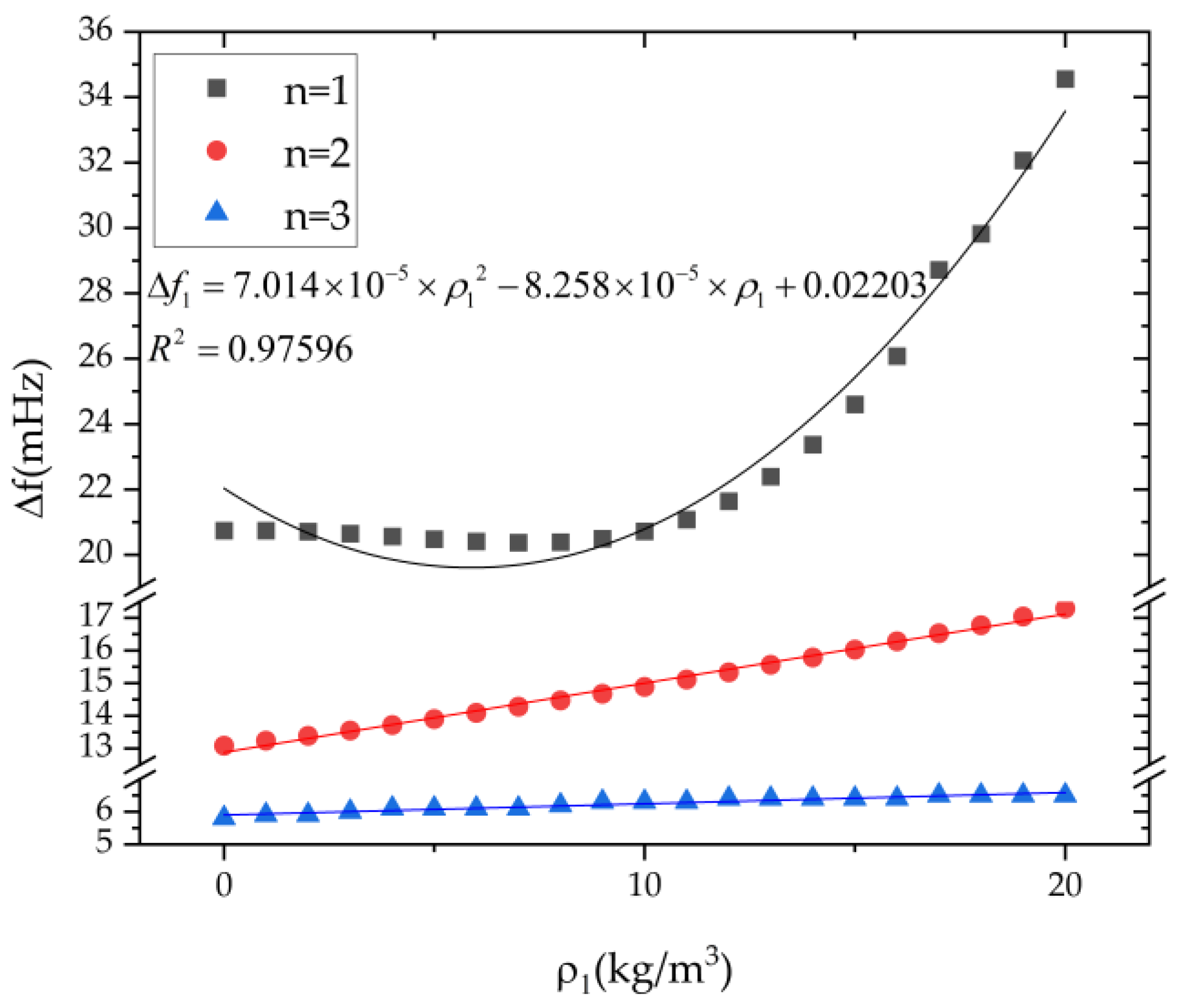 Micromachines 13 01679 g006