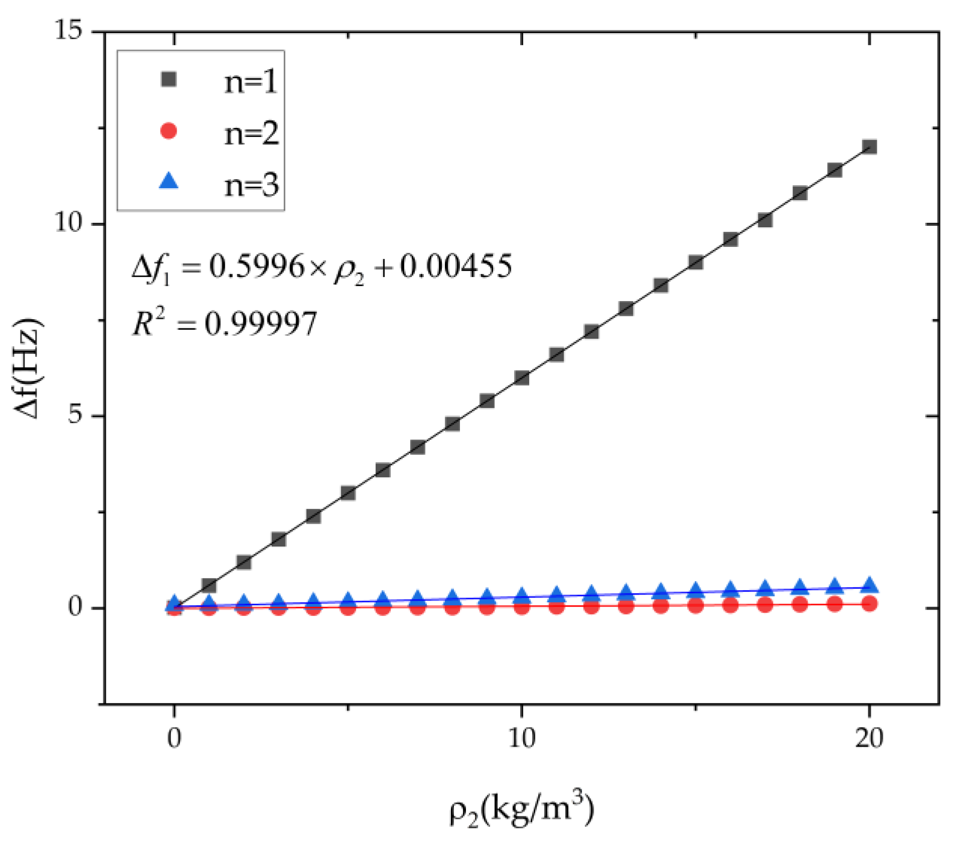 Micromachines 13 01679 g007