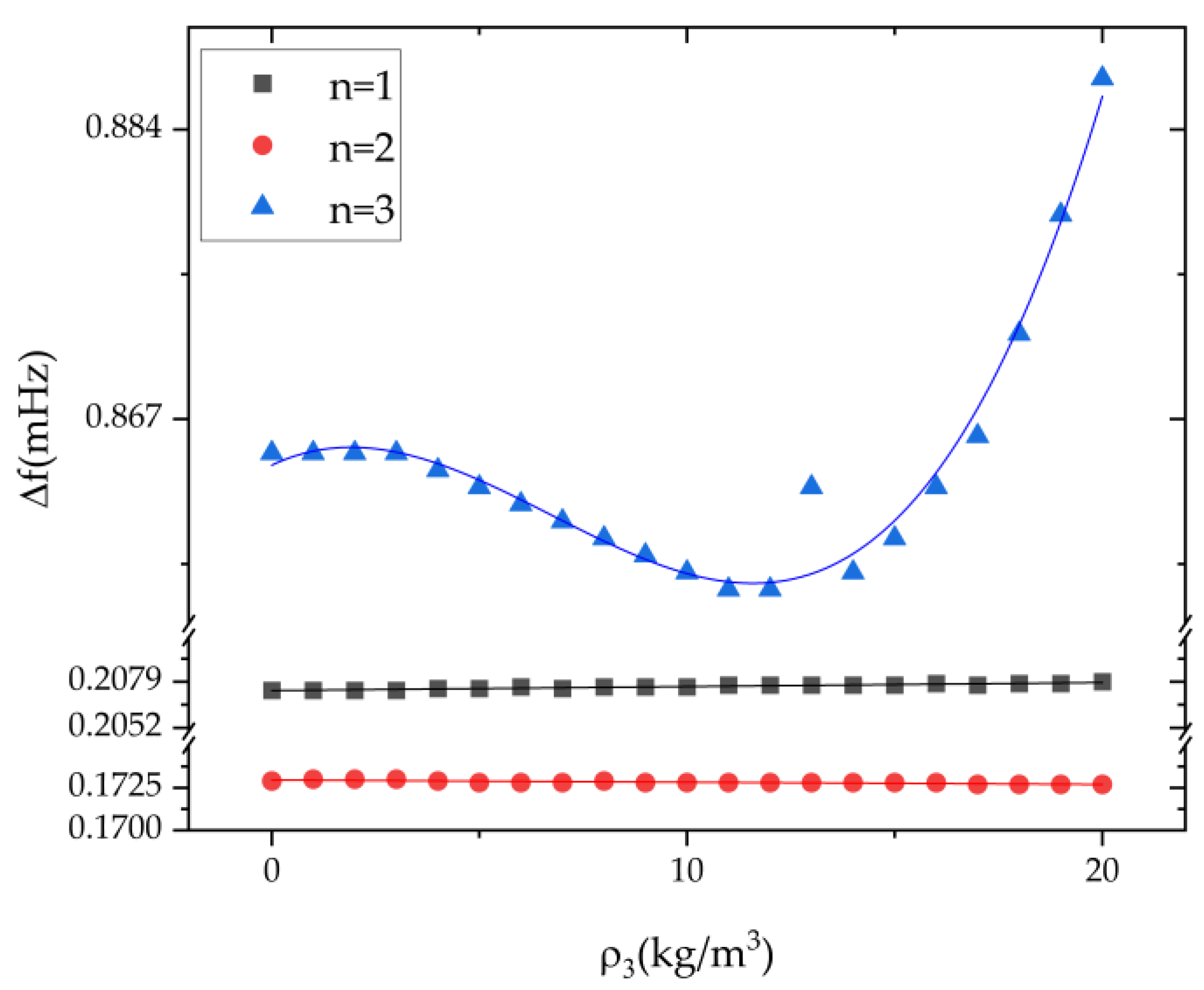 Micromachines 13 01679 g008