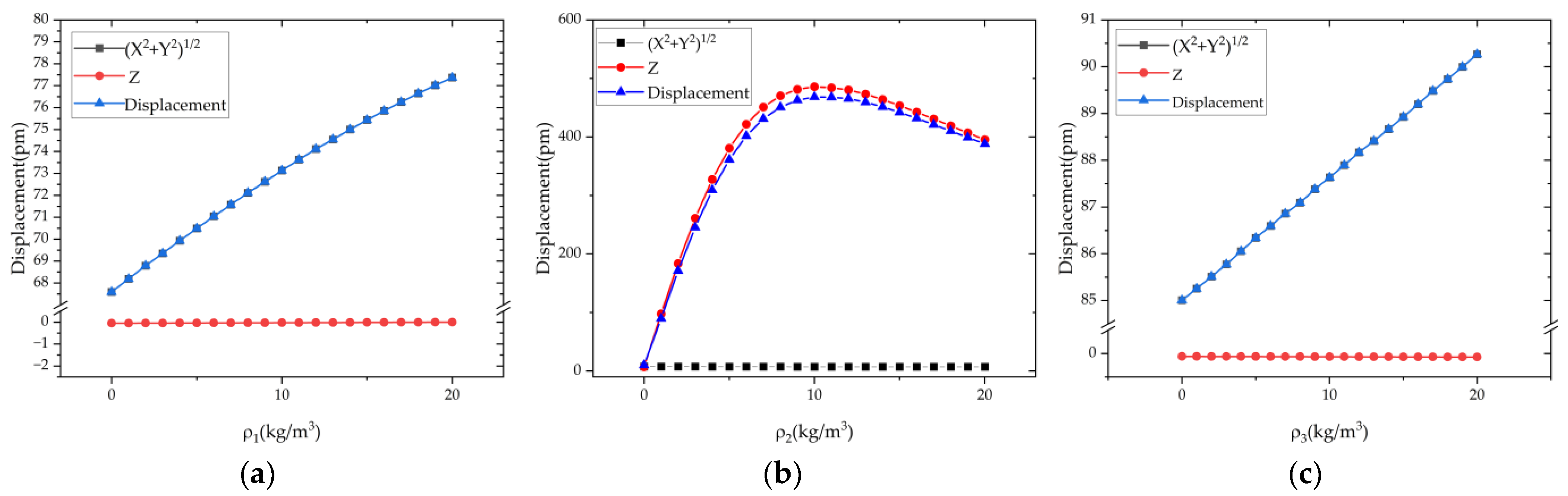 Micromachines 13 01679 g009