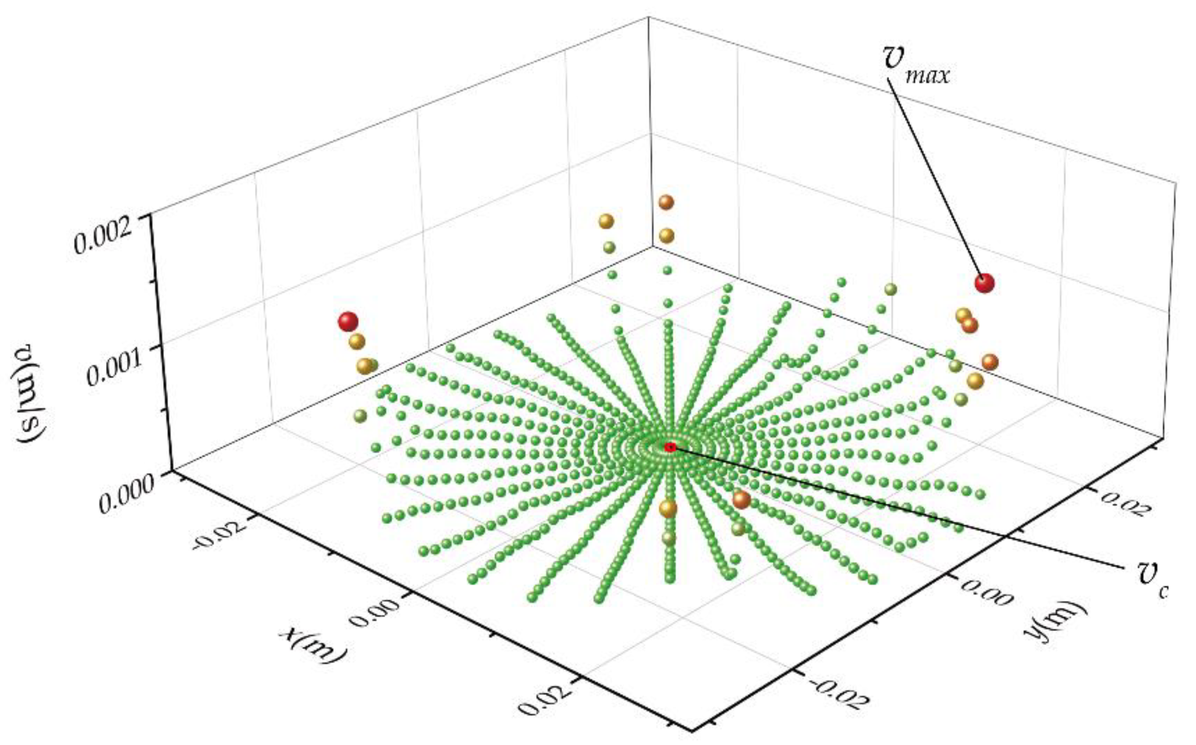Micromachines 13 01679 g012