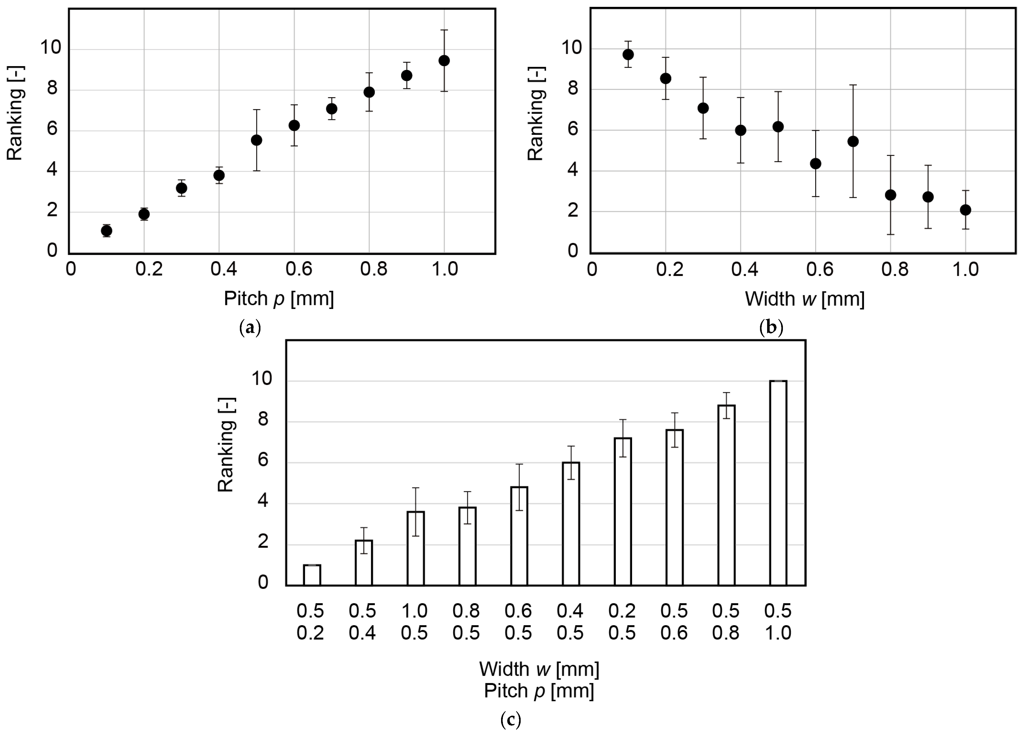 Micromachines 13 01685 g004