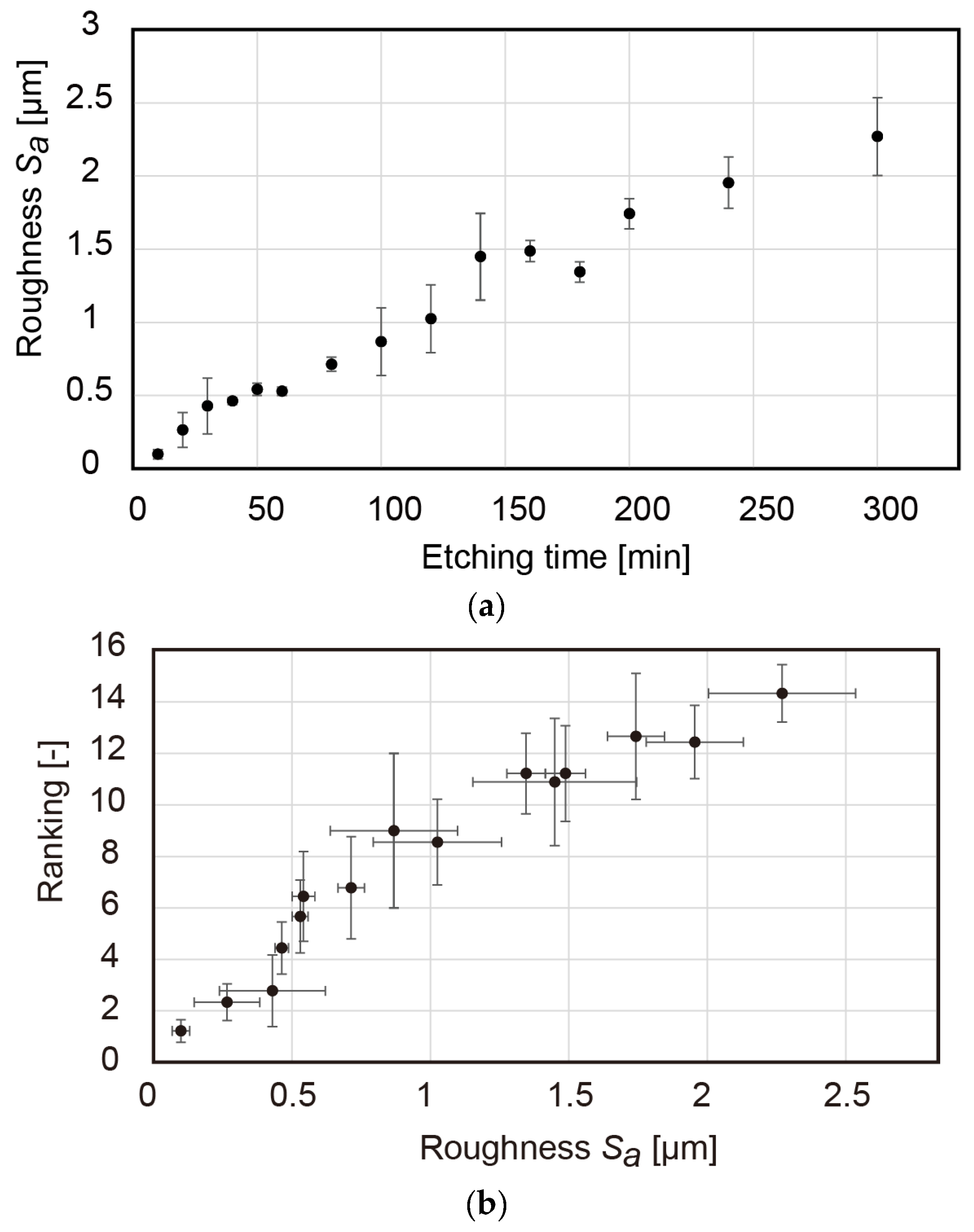 Micromachines 13 01685 g006