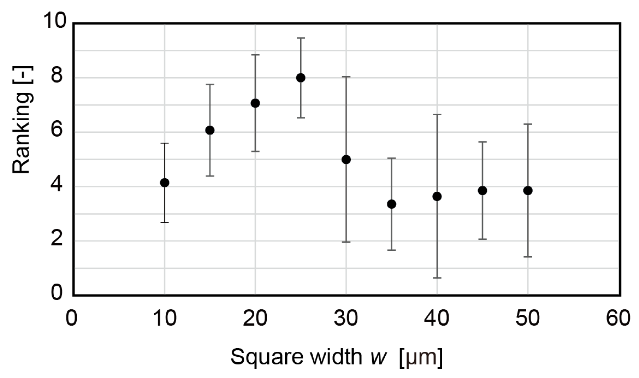 Micromachines 13 01685 g007