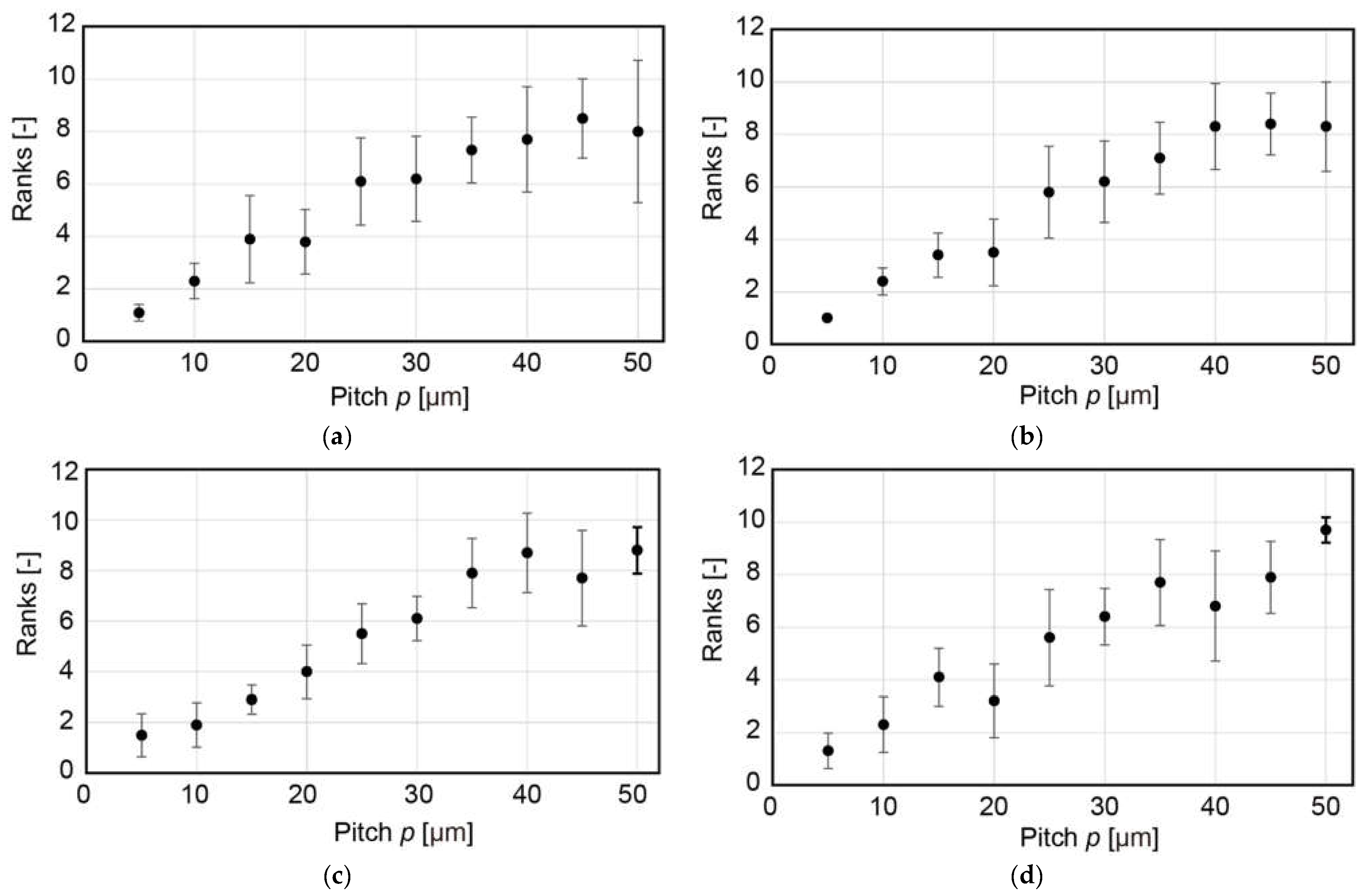 Micromachines 13 01685 g008
