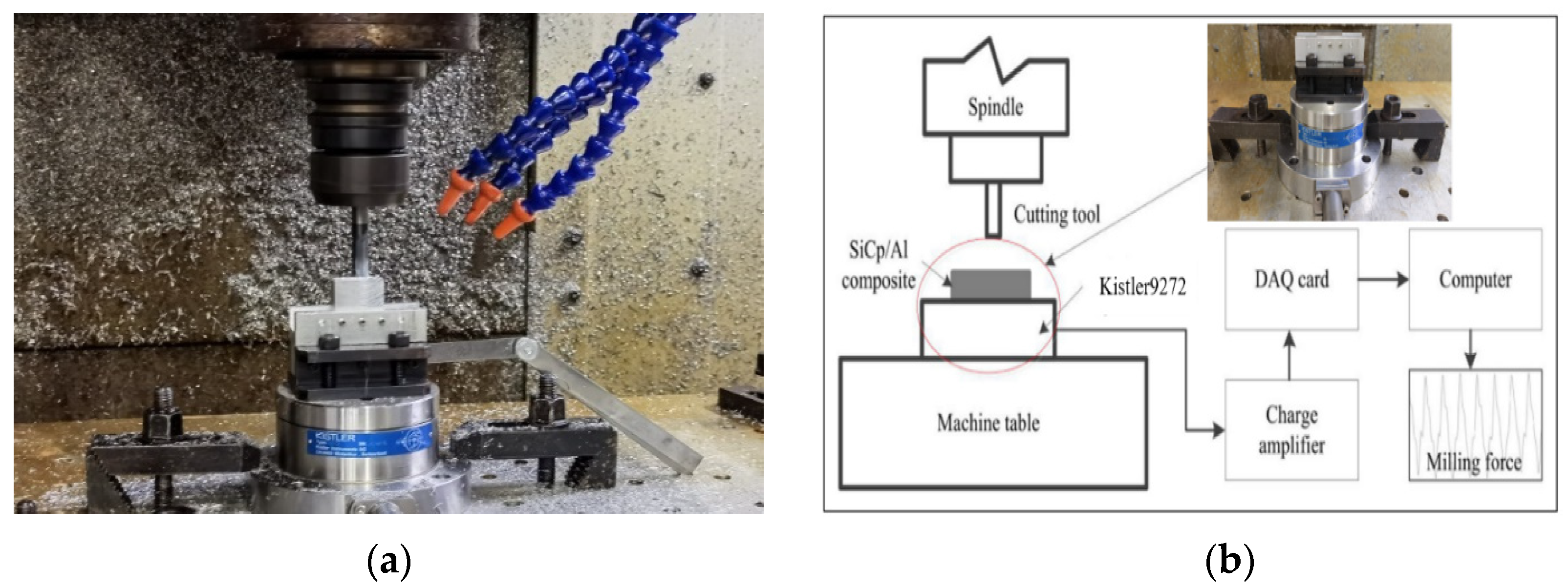 Micromachines 13 01687 g001