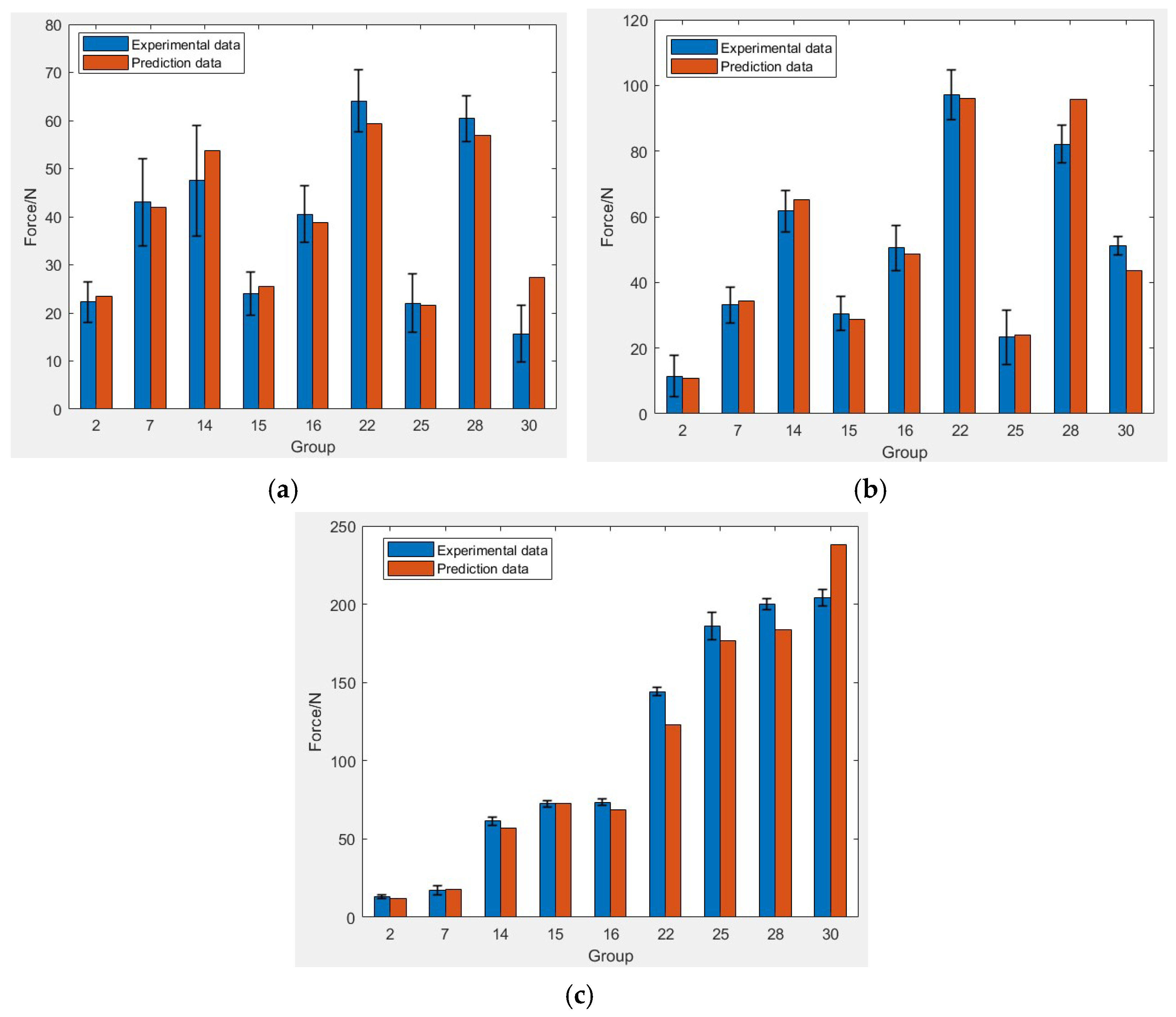 Micromachines 13 01687 g003
