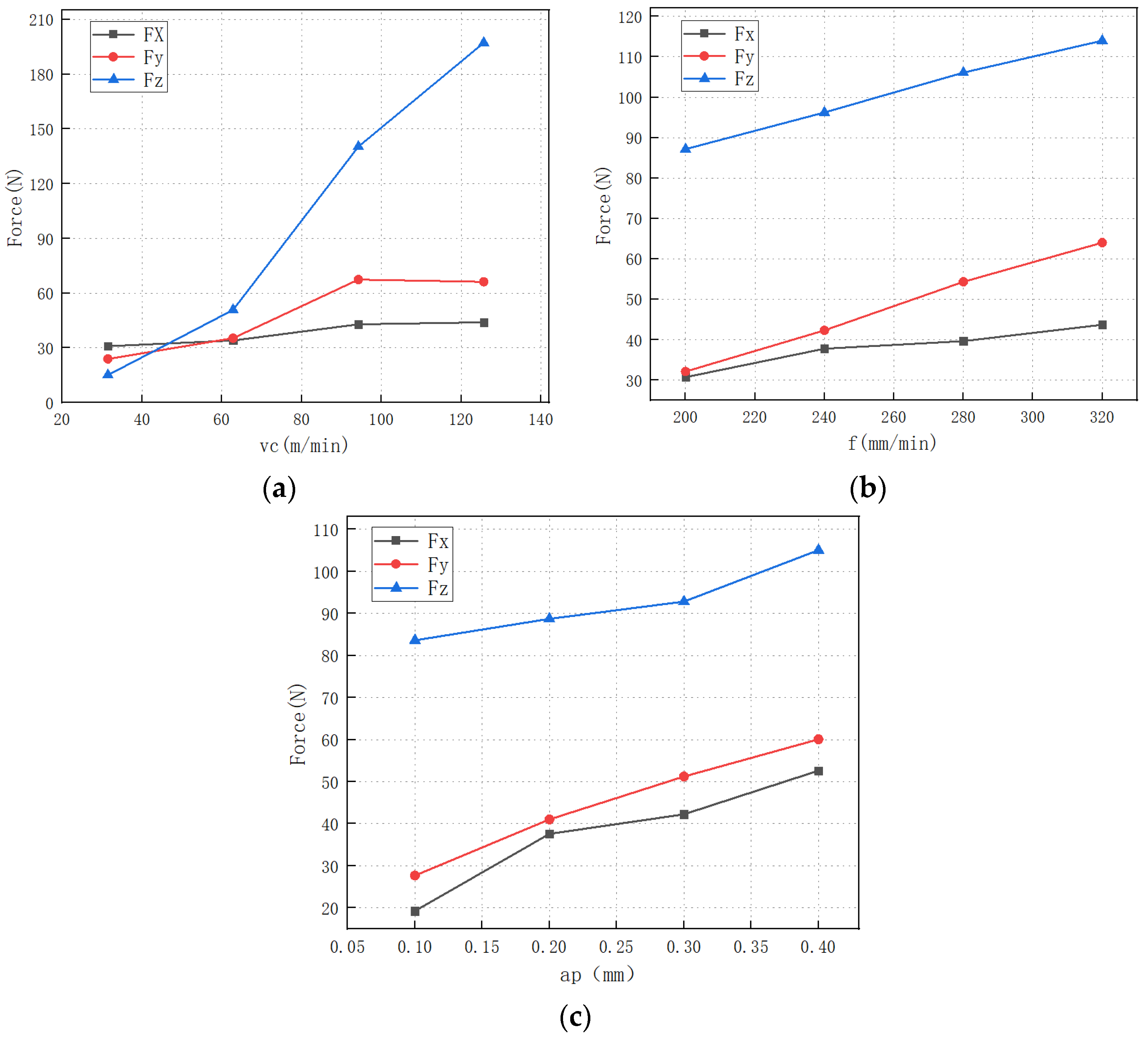 Micromachines 13 01687 g004