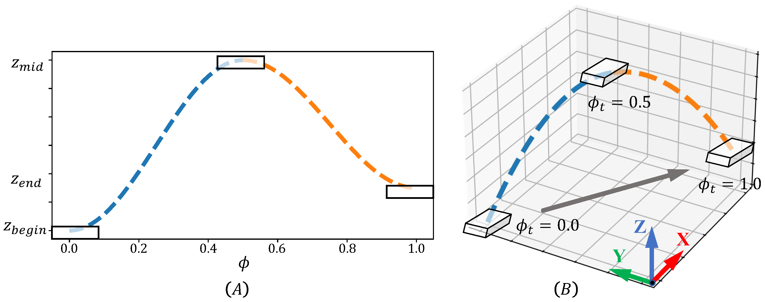Micromachines 13 01688 g004