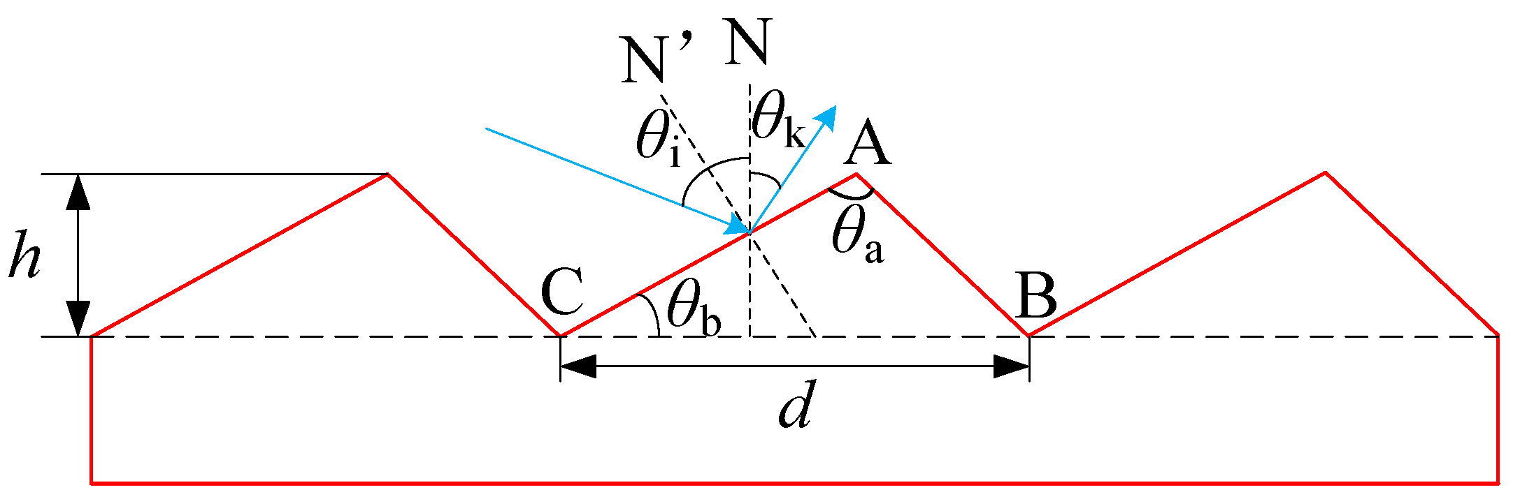 Micromachines 13 01689 g001