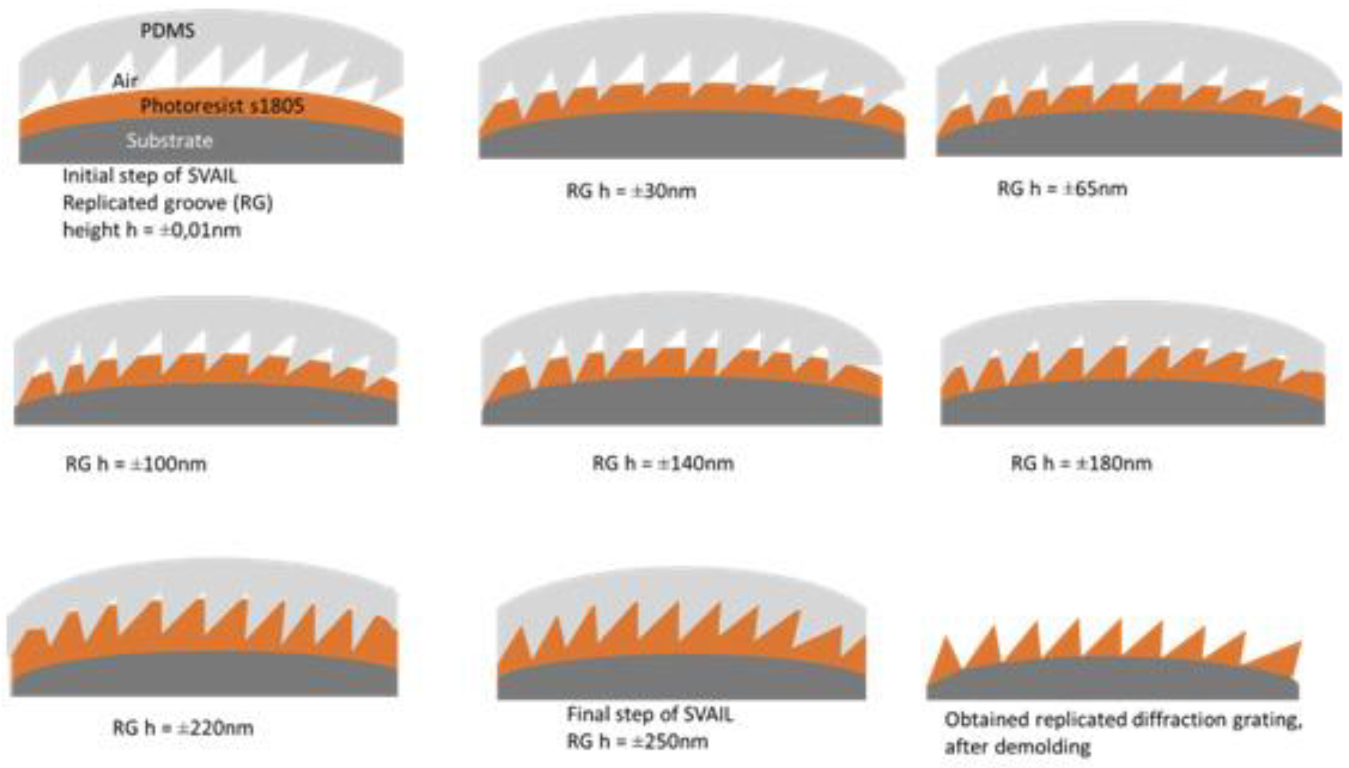 Micromachines 13 01689 g009