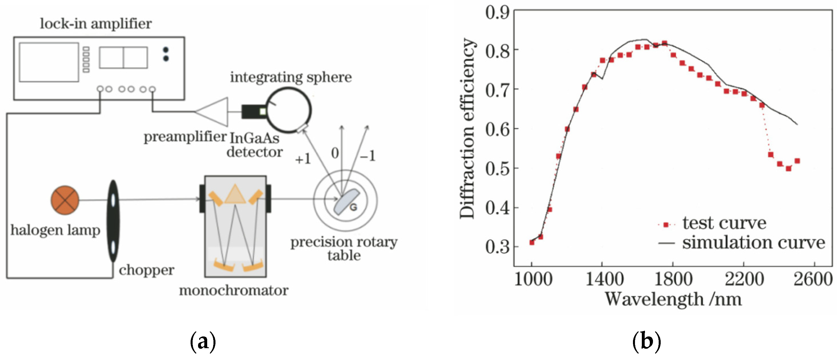 Micromachines 13 01689 g014