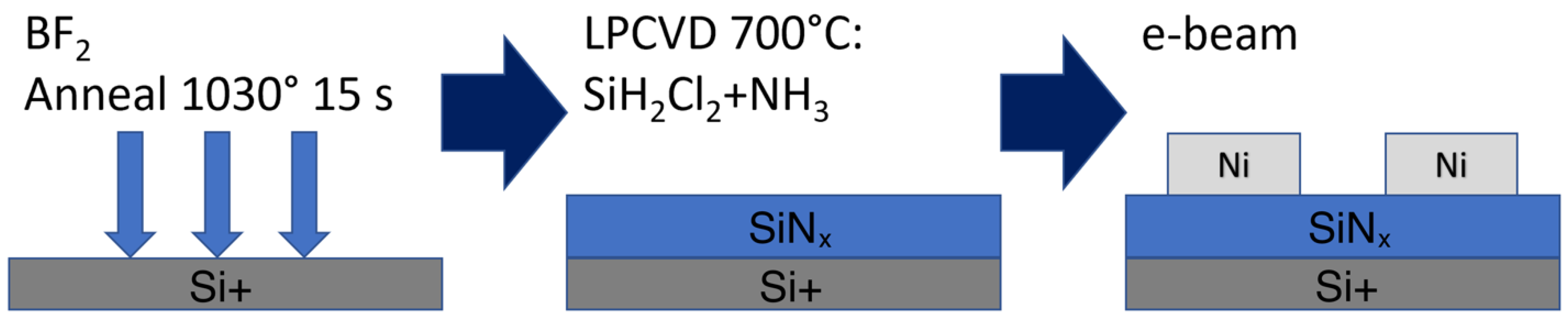 Micromachines 13 01691 g001