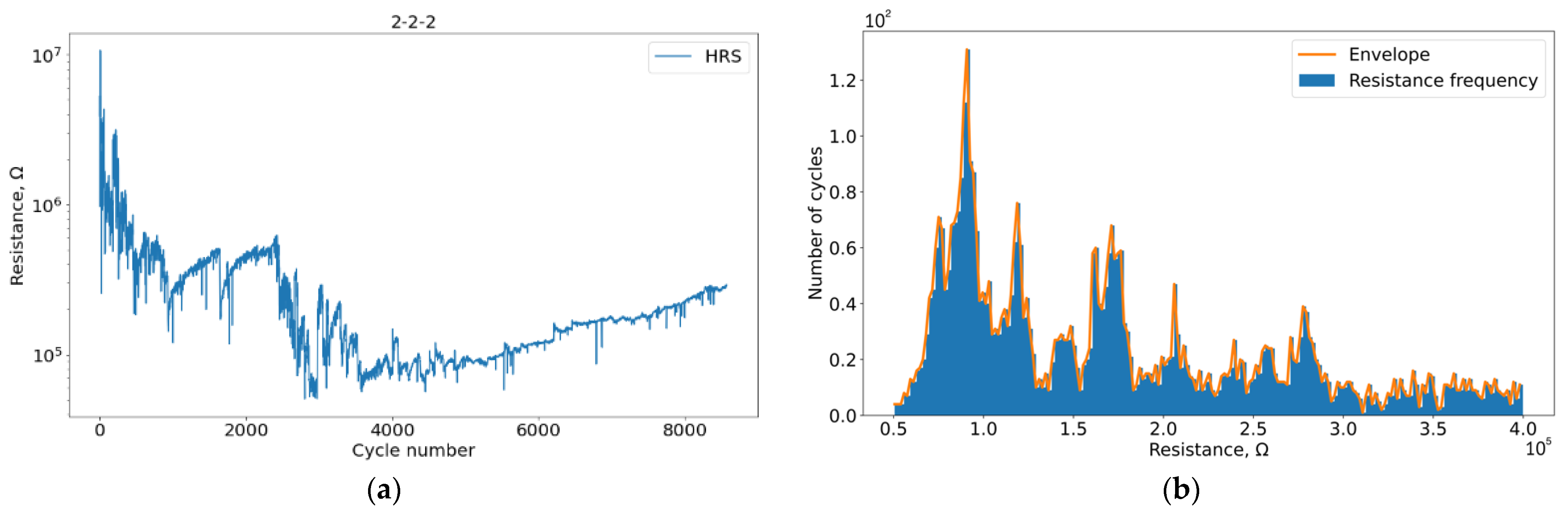 Micromachines 13 01691 g007