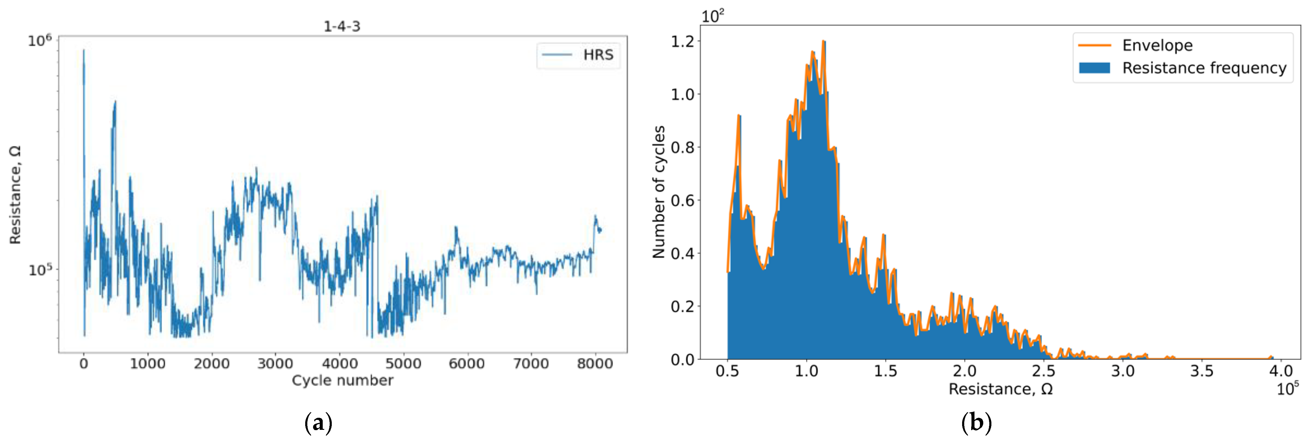 Micromachines 13 01691 g008