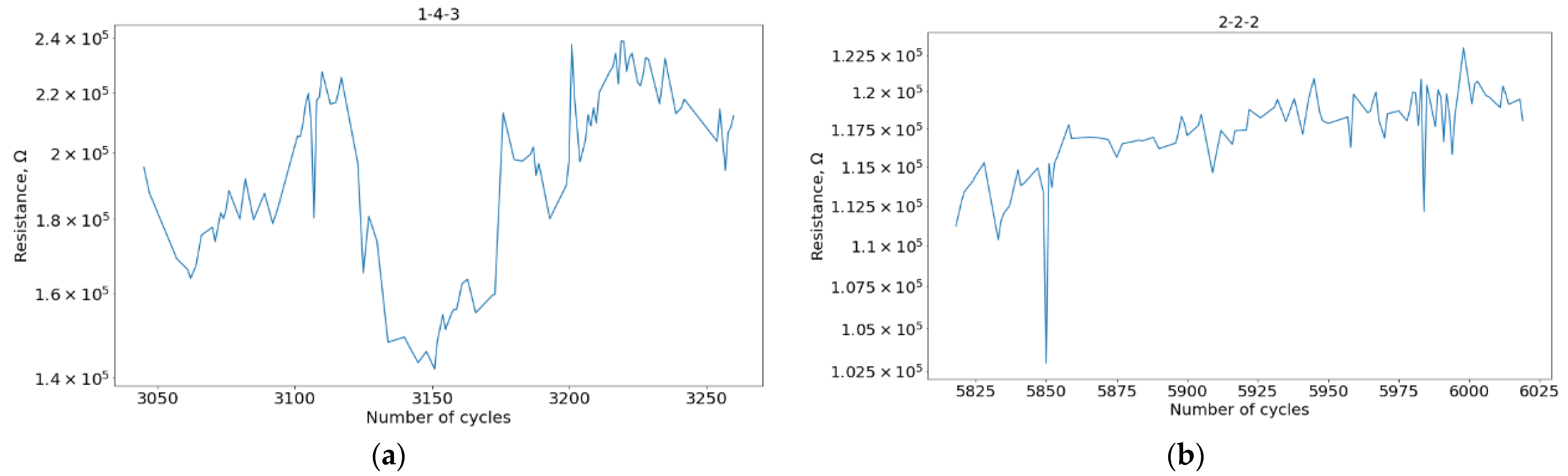 Micromachines 13 01691 g009