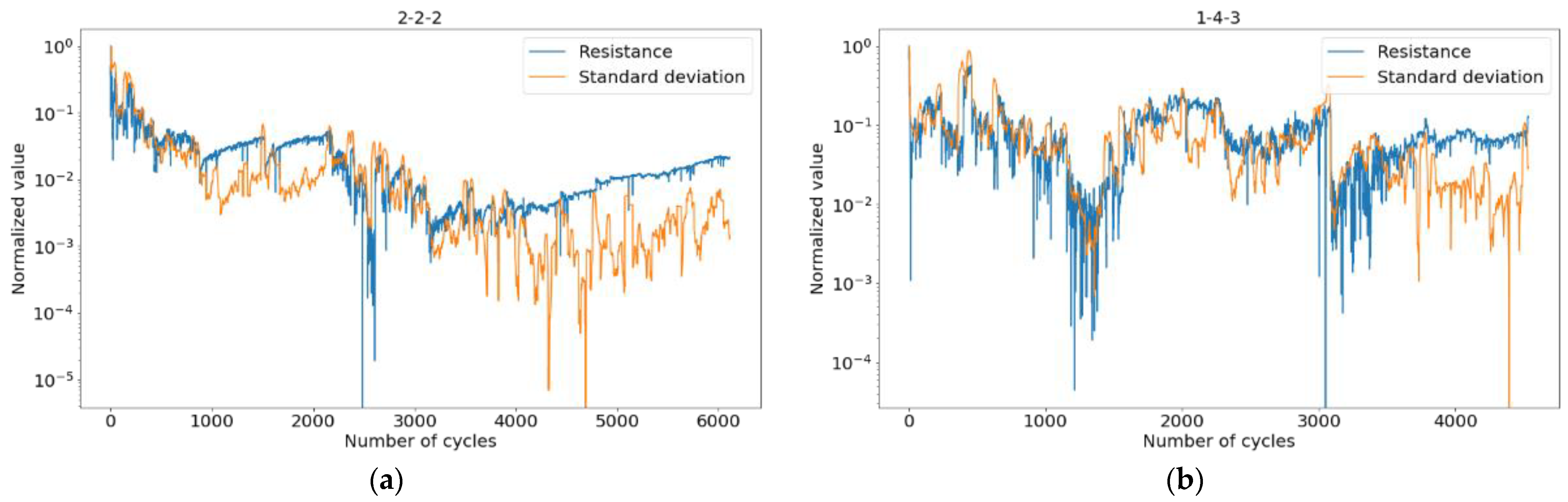Micromachines 13 01691 g010