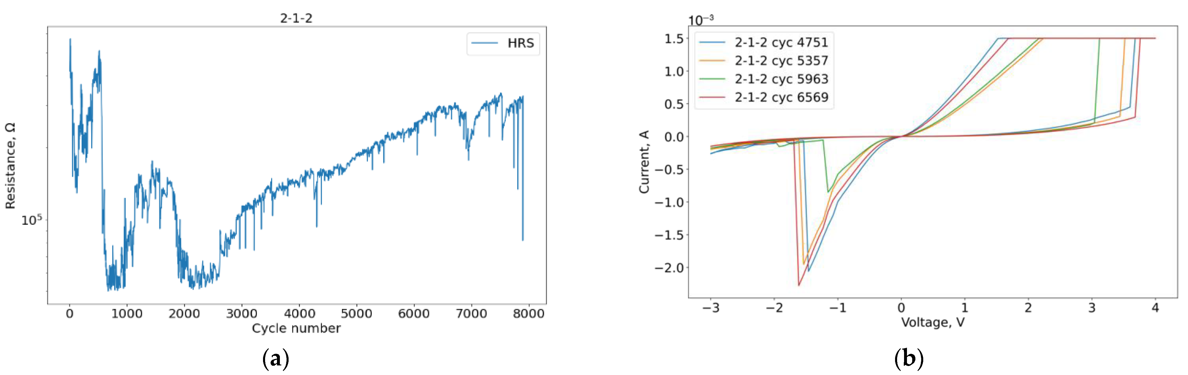 Micromachines 13 01691 g012