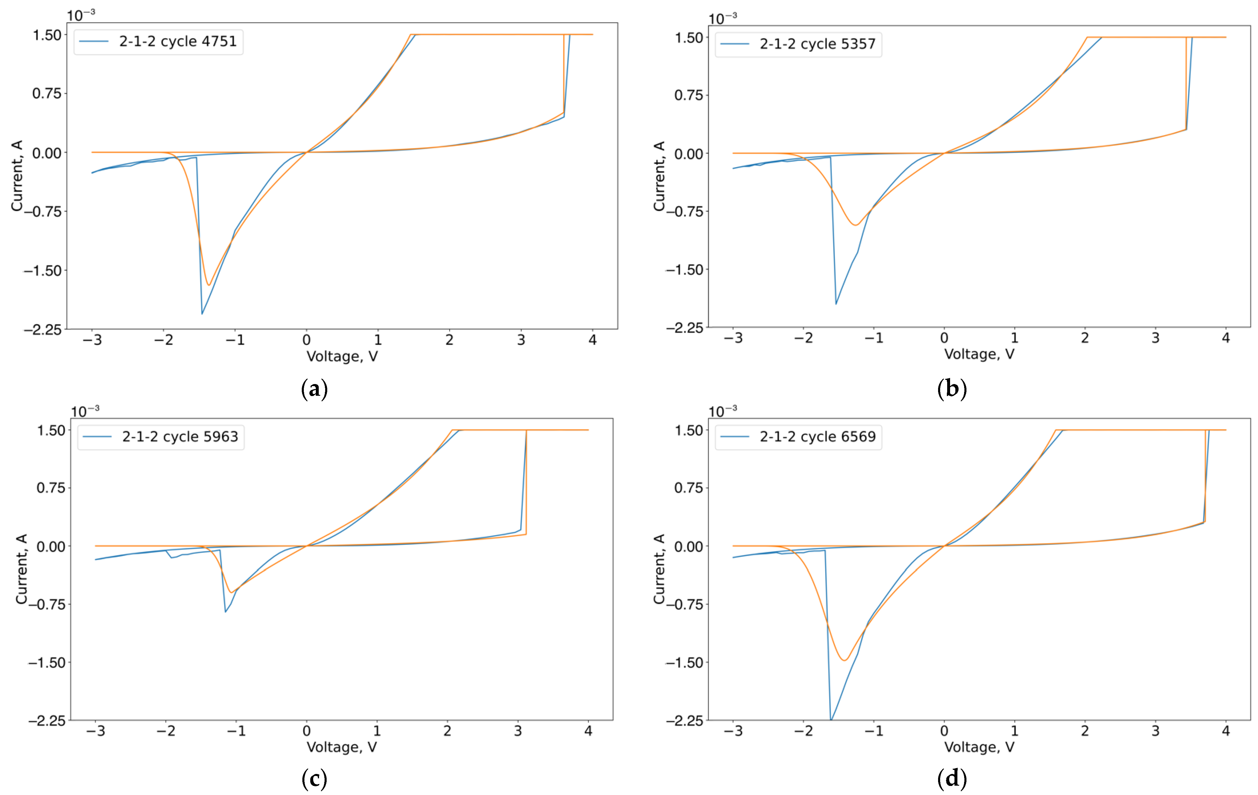 Micromachines 13 01691 g013