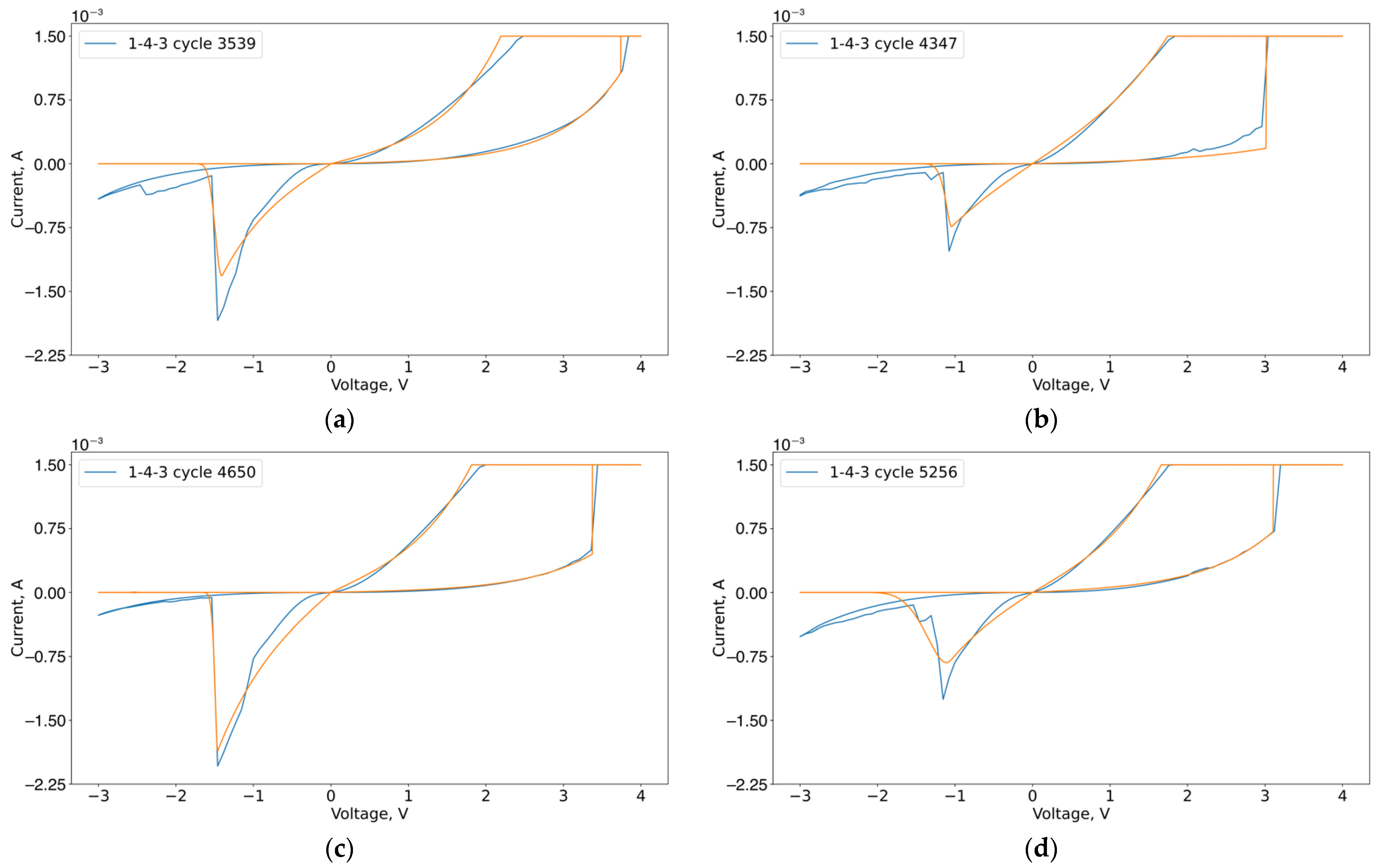 Micromachines 13 01691 g014