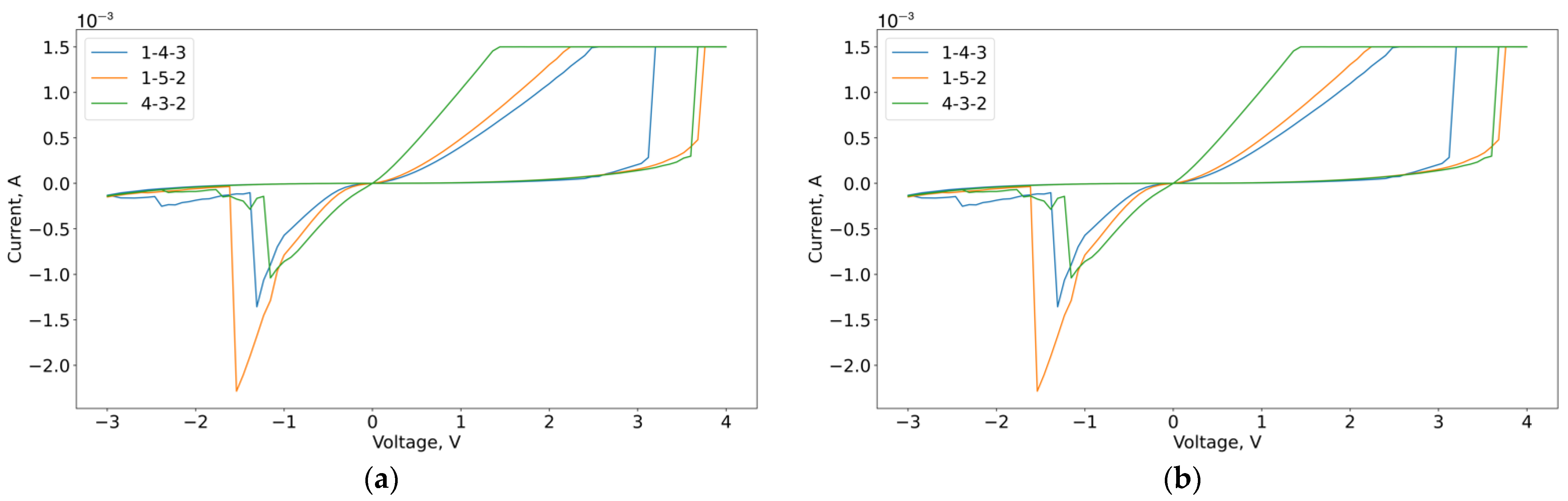 Micromachines 13 01691 g015