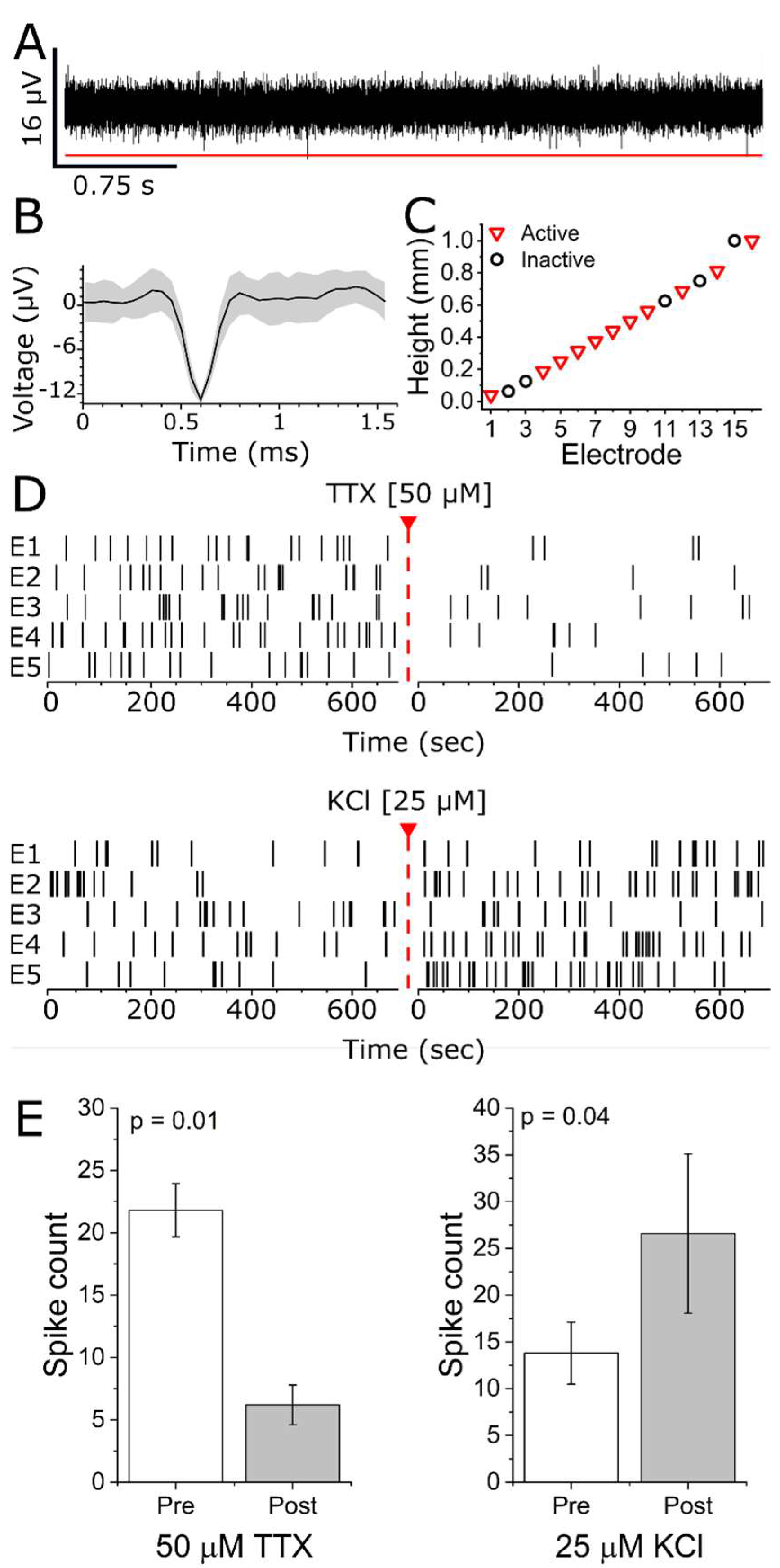 Micromachines 13 01692 g004