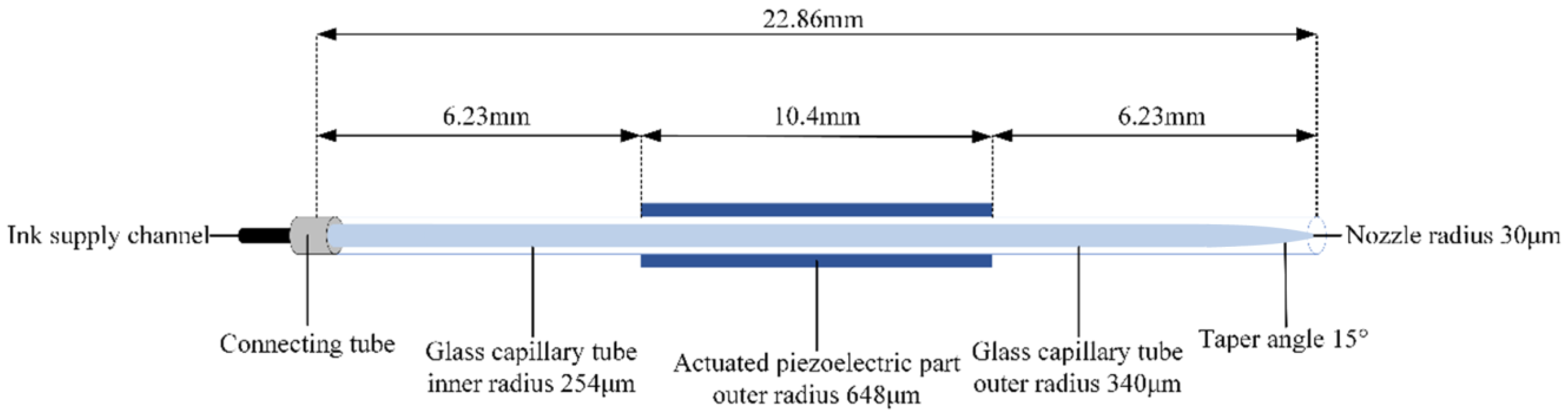 Micromachines 13 01695 g001
