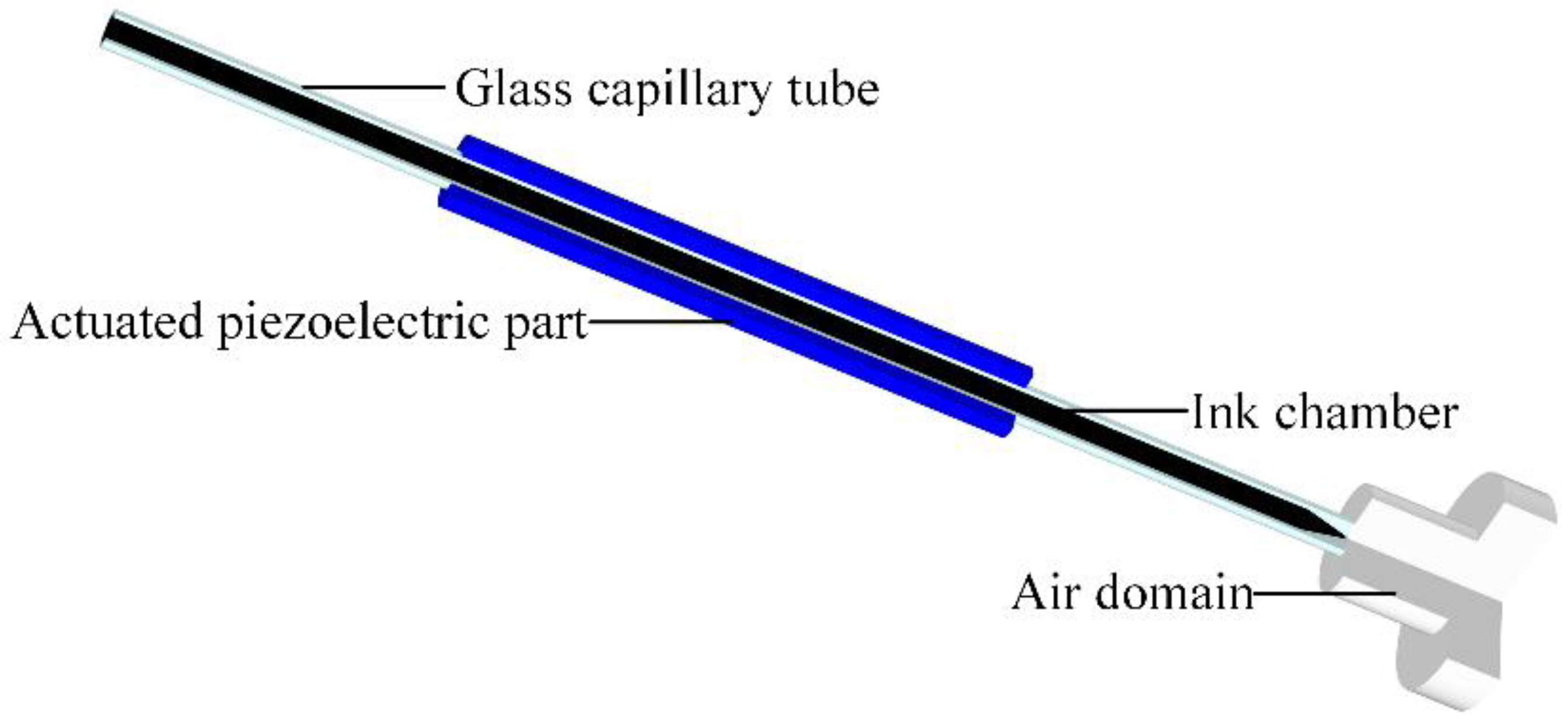 Micromachines 13 01695 g002