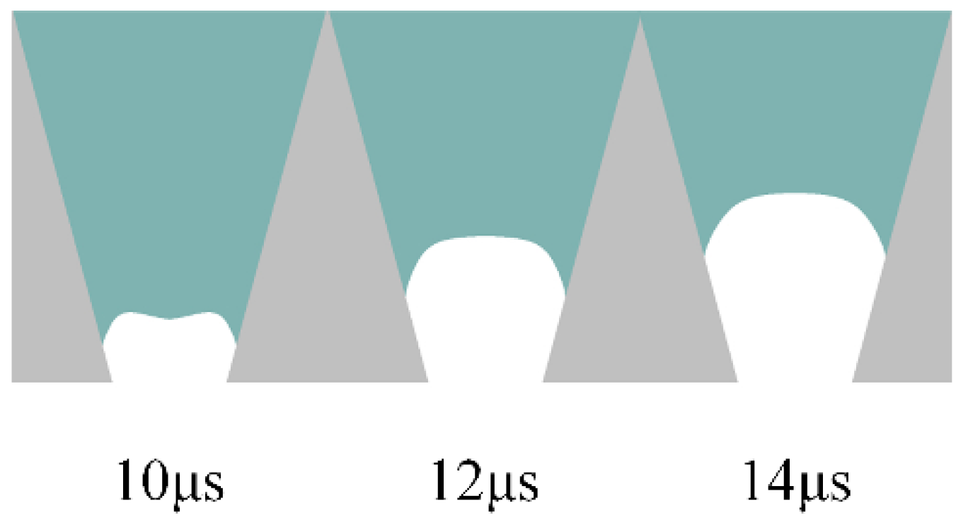 Micromachines 13 01695 g004