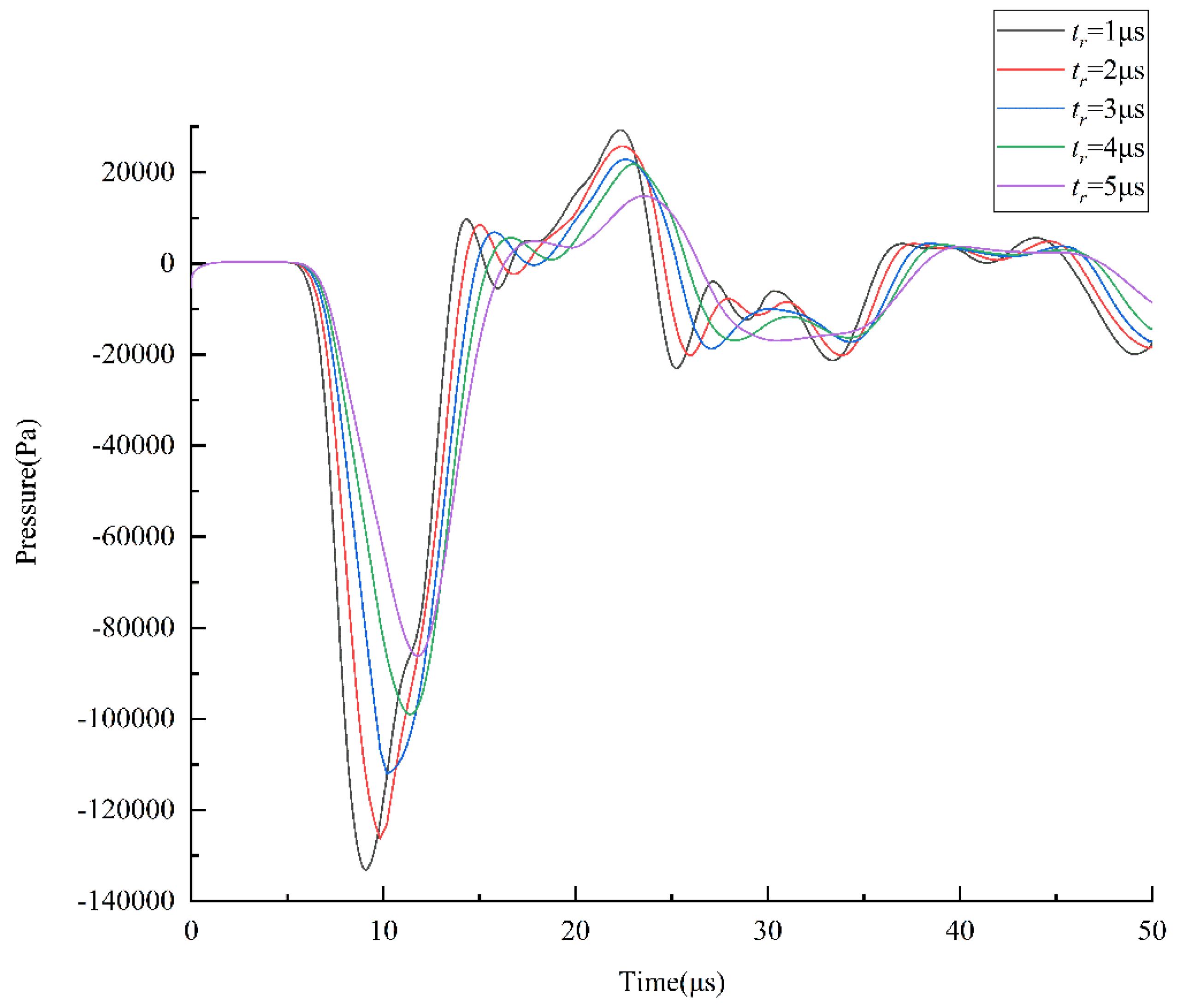 Micromachines 13 01695 g005