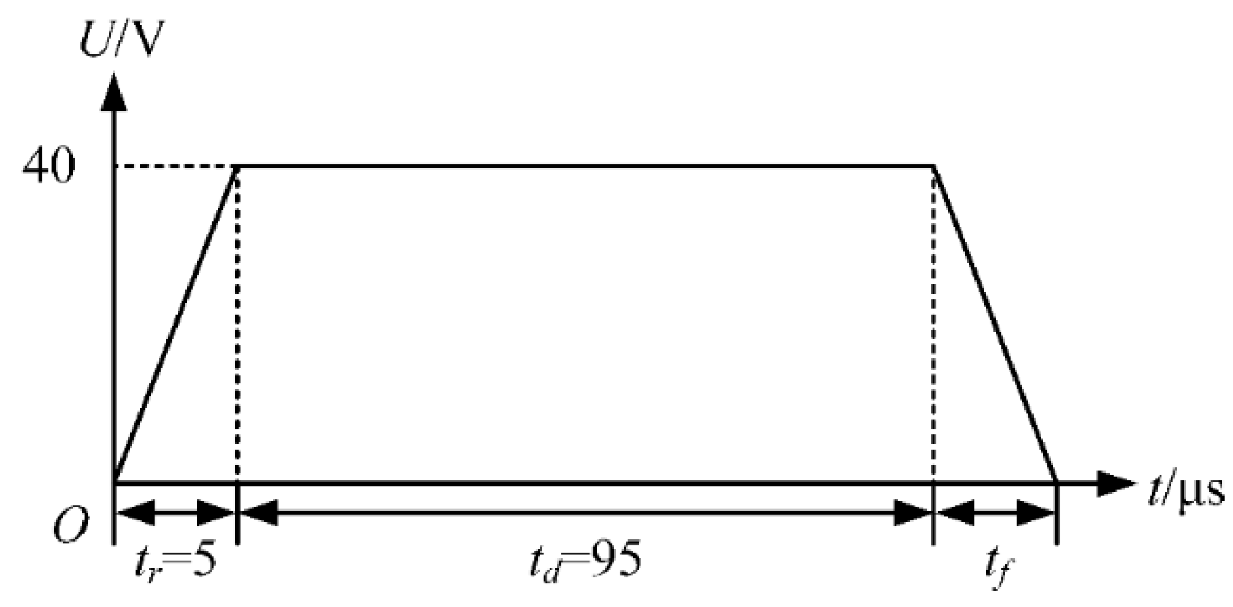 Micromachines 13 01695 g007