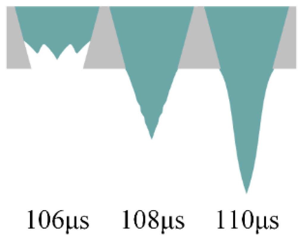 Micromachines 13 01695 g008