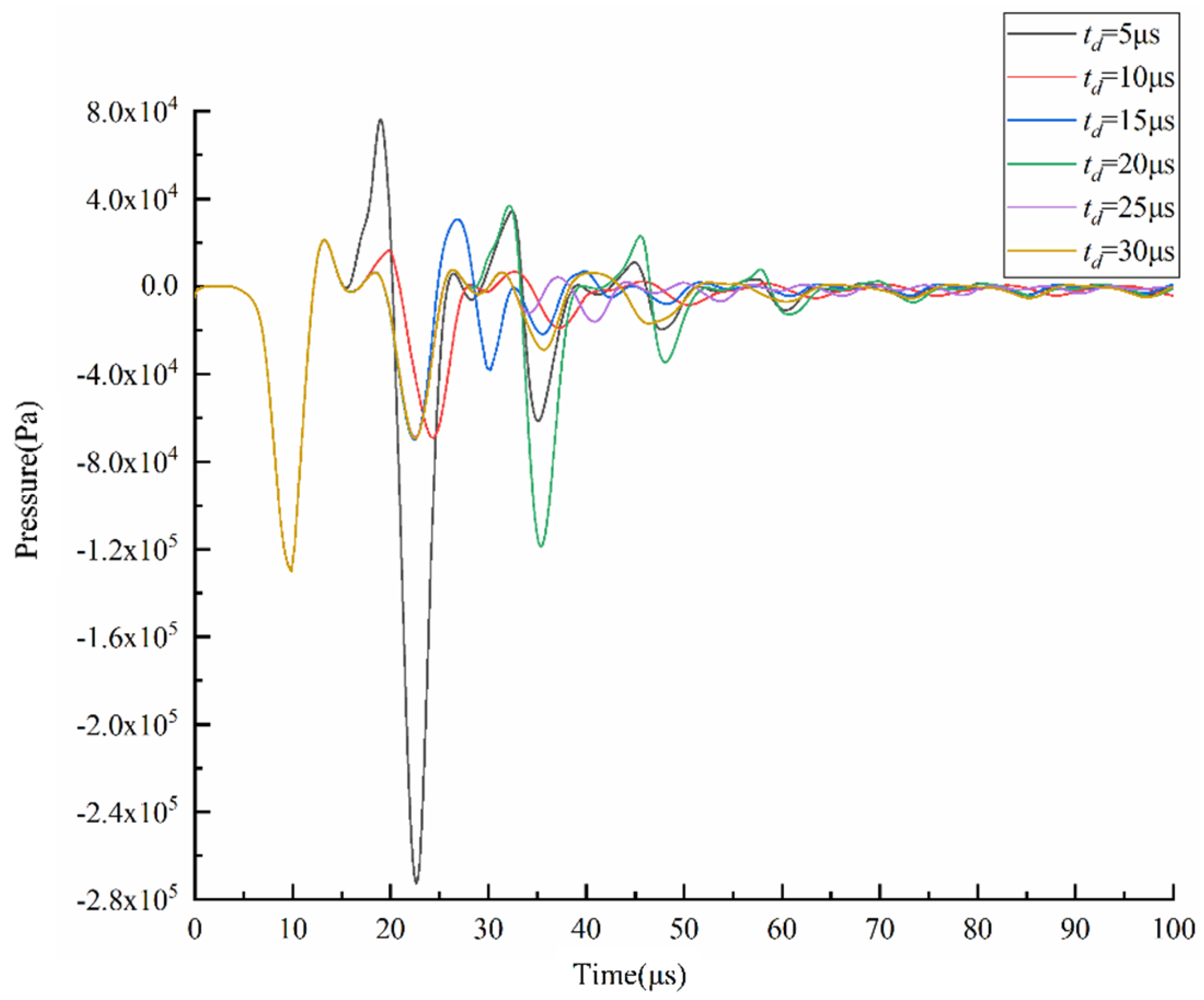 Micromachines 13 01695 g011