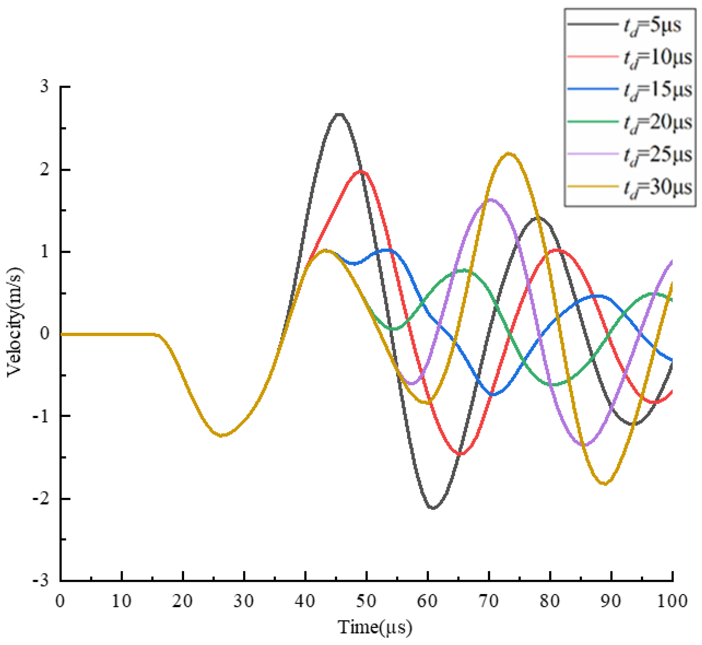 Micromachines 13 01695 g012