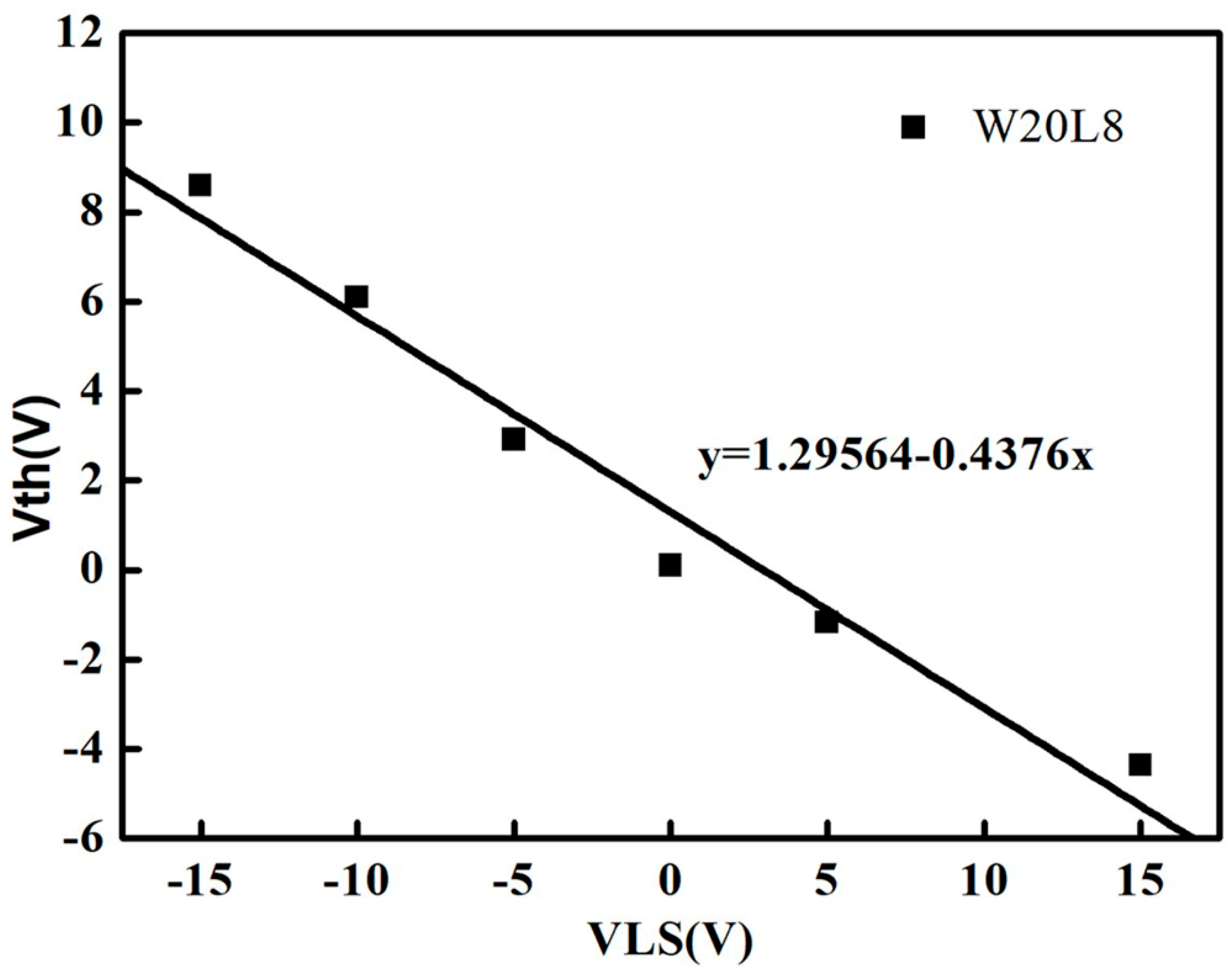Micromachines 13 01696 g002