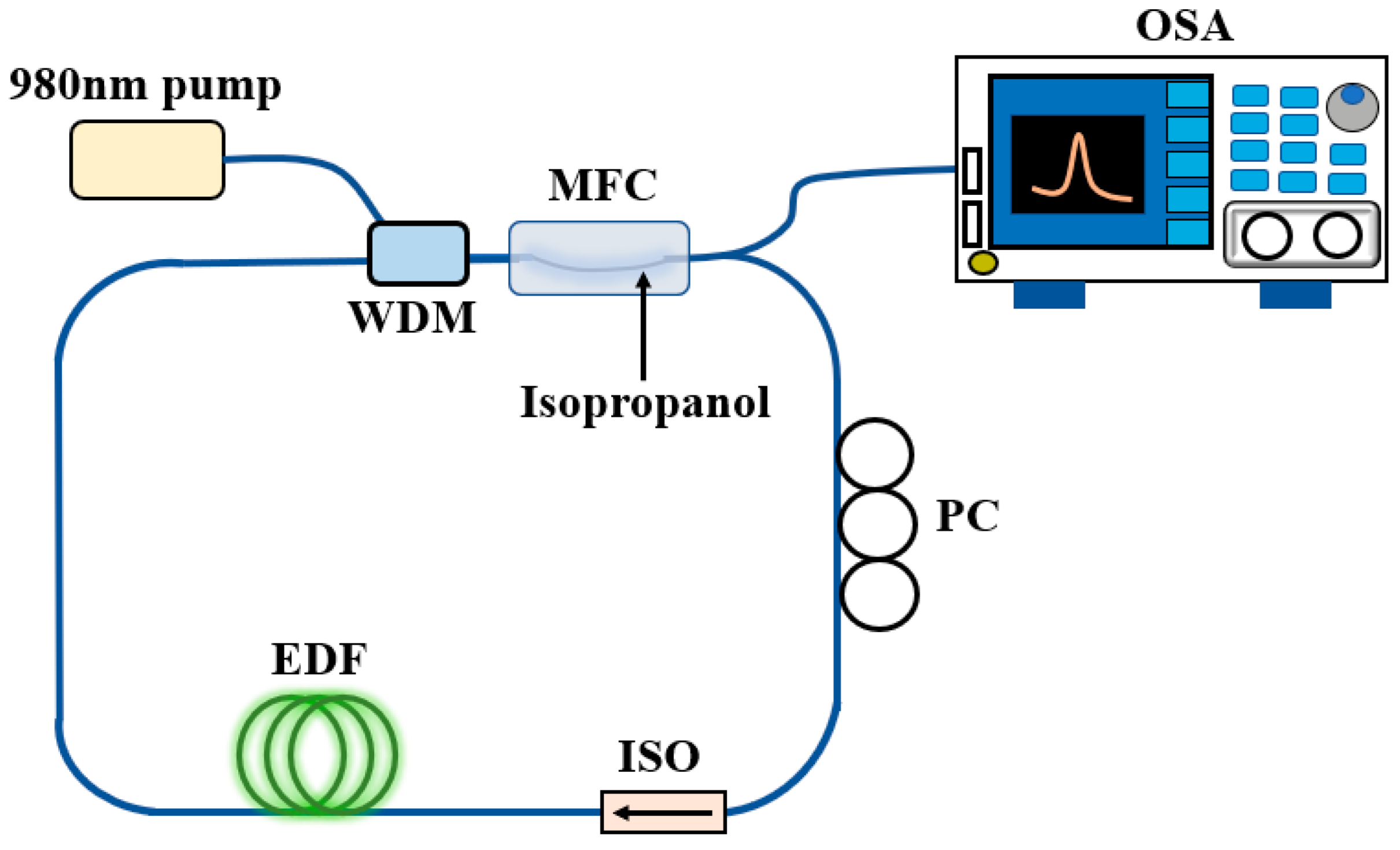 Micromachines 13 01697 g004